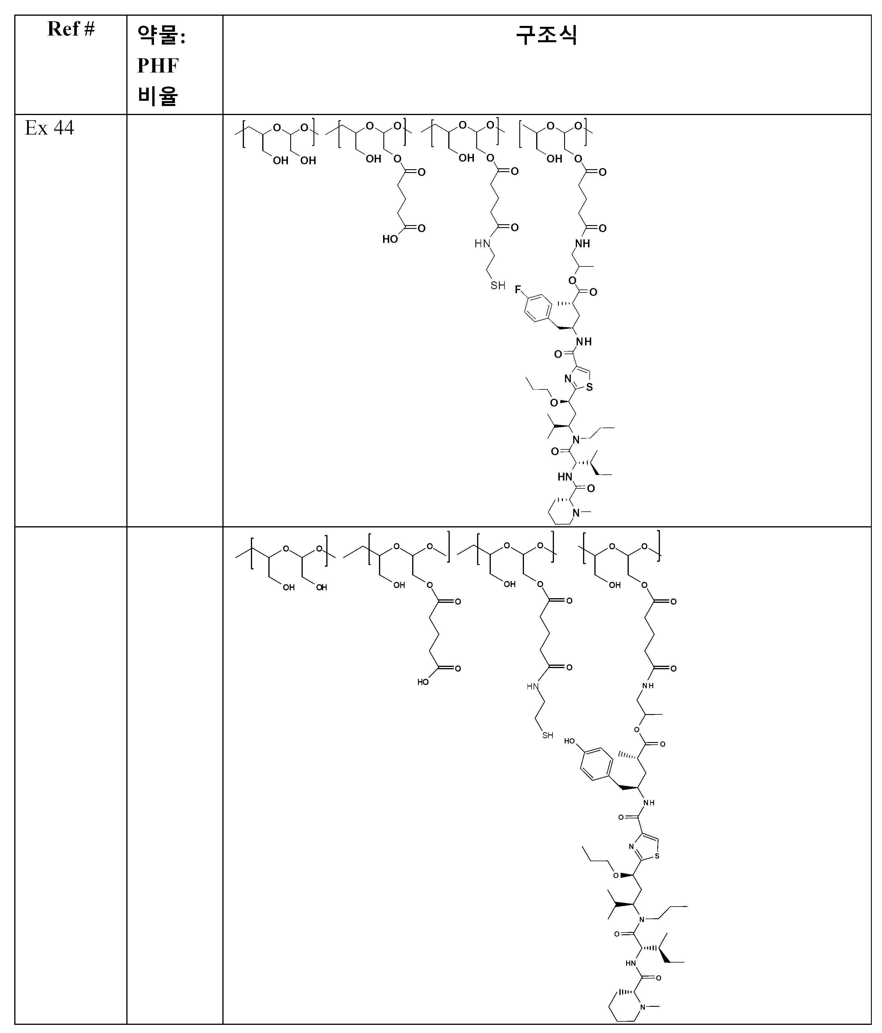Figure 112019039792958-pat00236