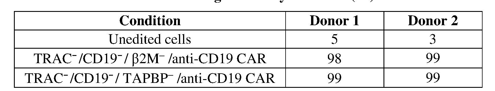 Figure imgf000050_0001
