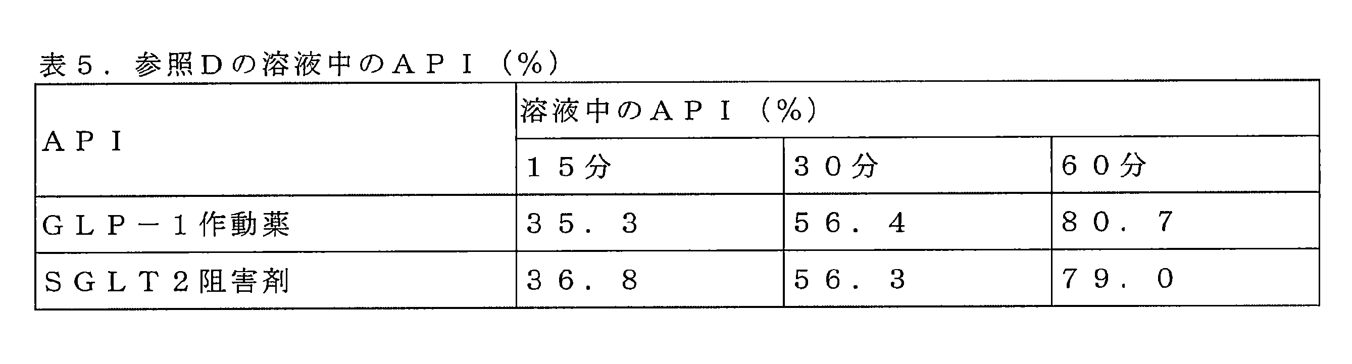 Figure 2023502004000013