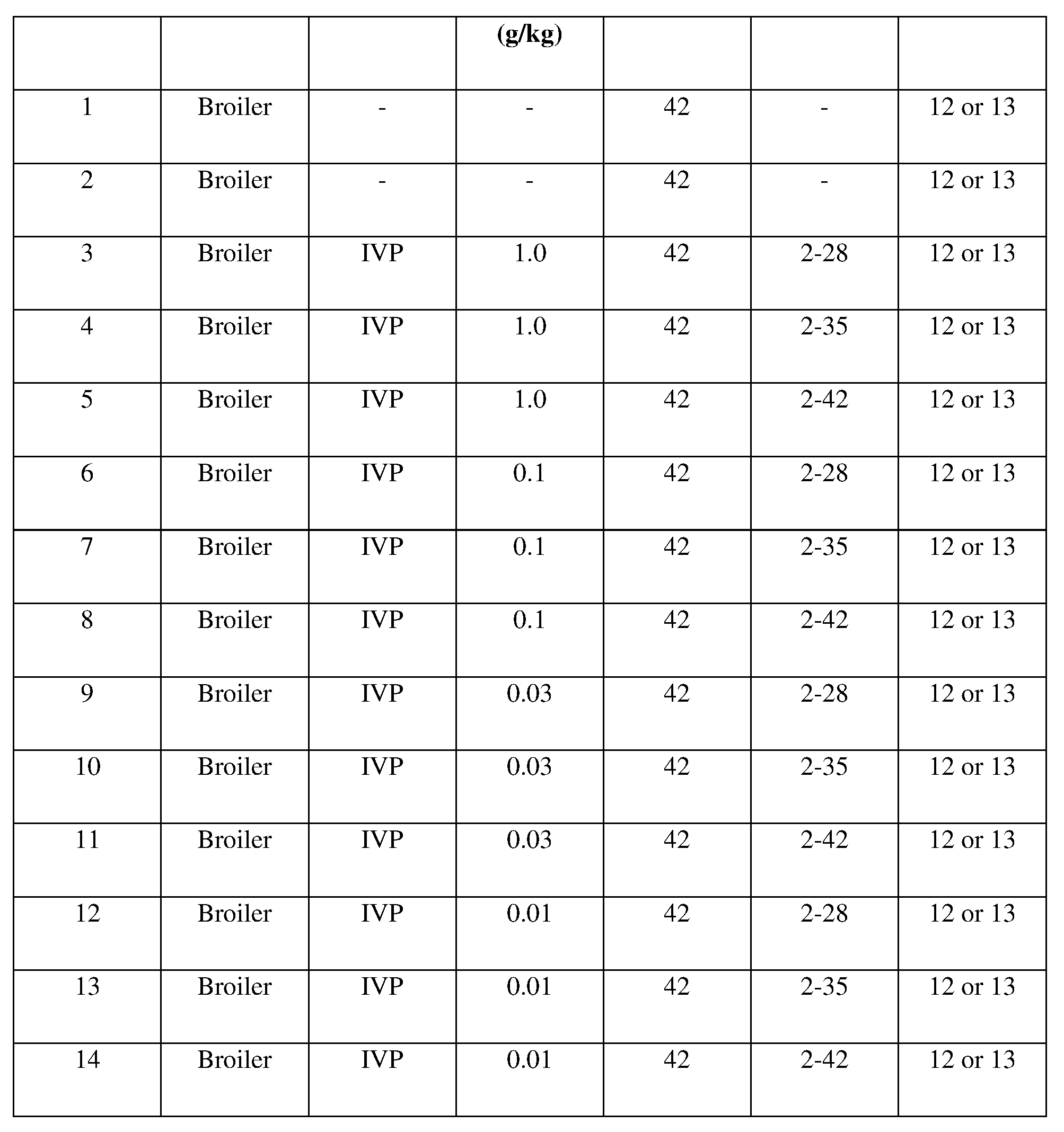 Figure imgf000029_0001