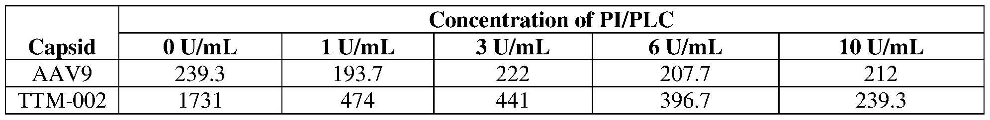 Figure imgf000260_0002