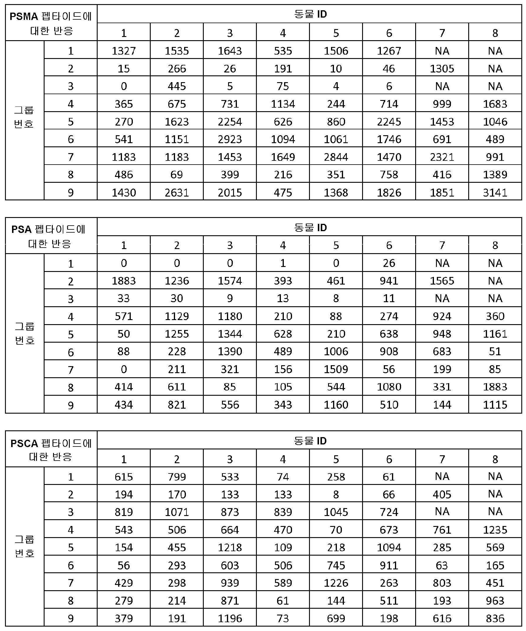 Figure 112019038810543-pat00038