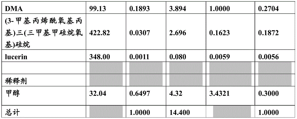 Figure RE-GDA0002483953970000321