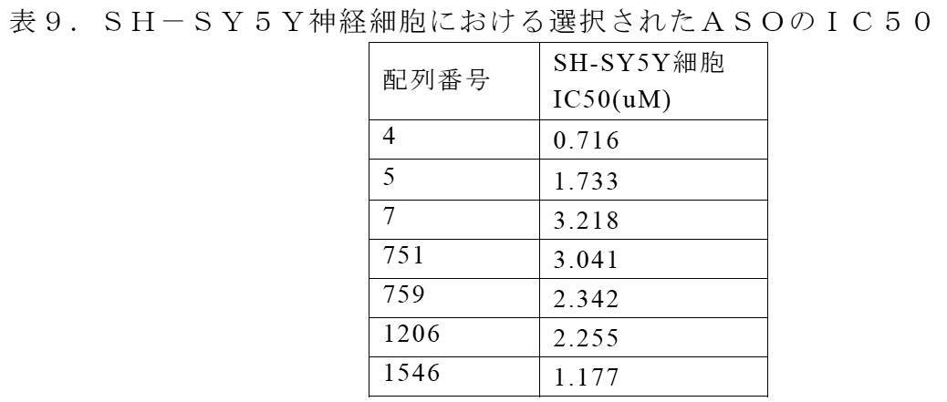 Figure 2022515744000064