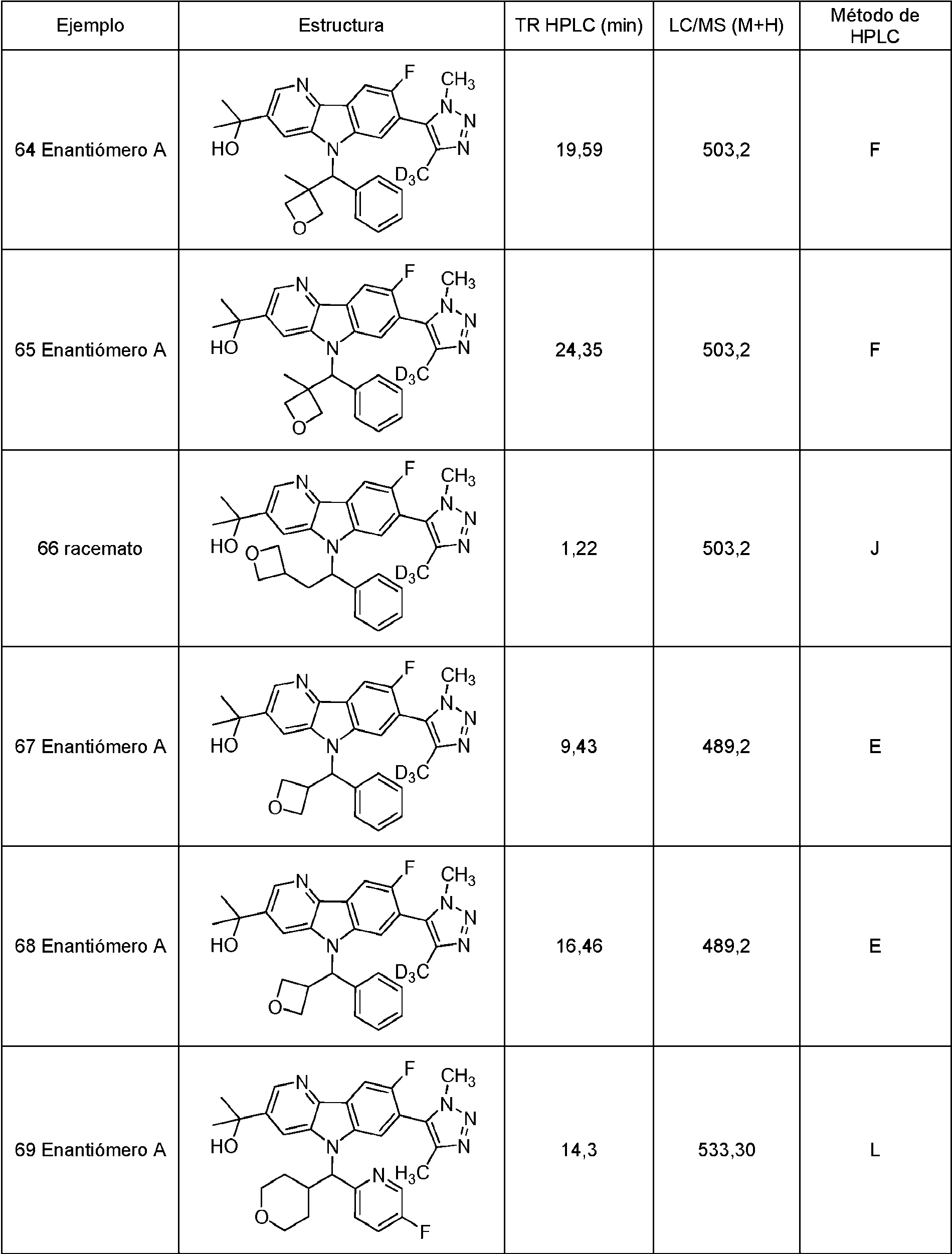 Figure imgf000065_0001