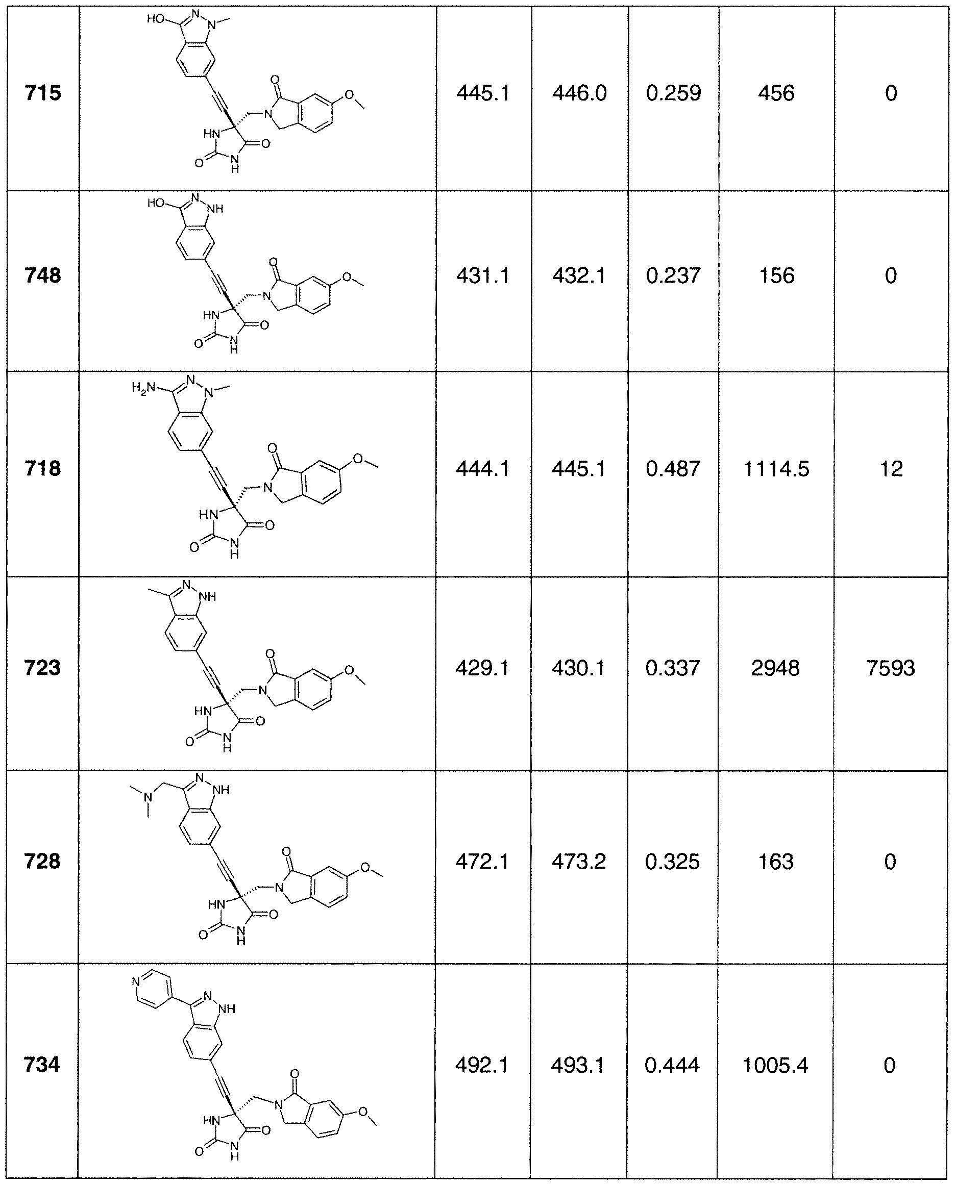 Figure imgf000247_0001