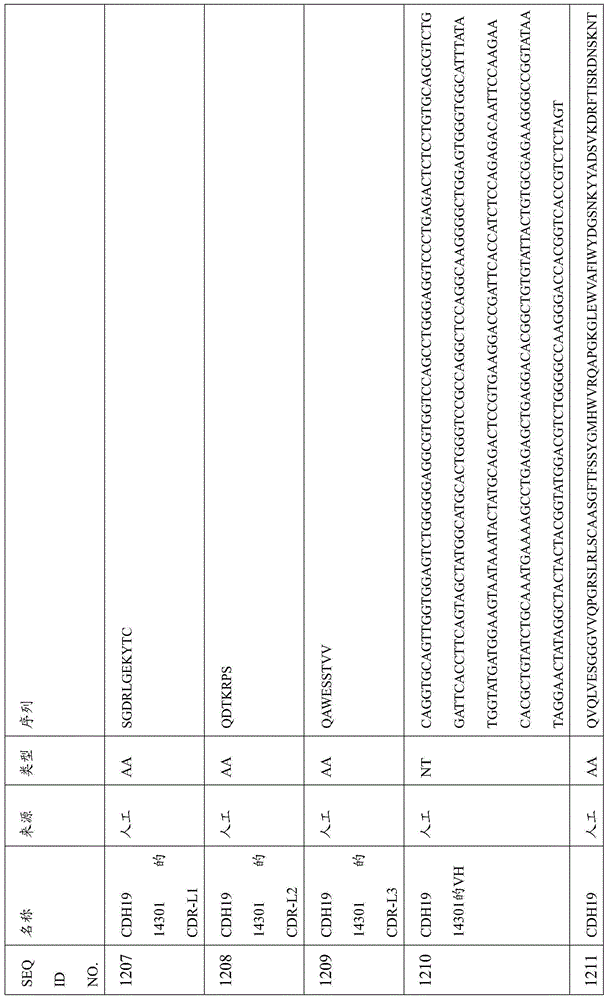 Figure BDA0000809210010003391