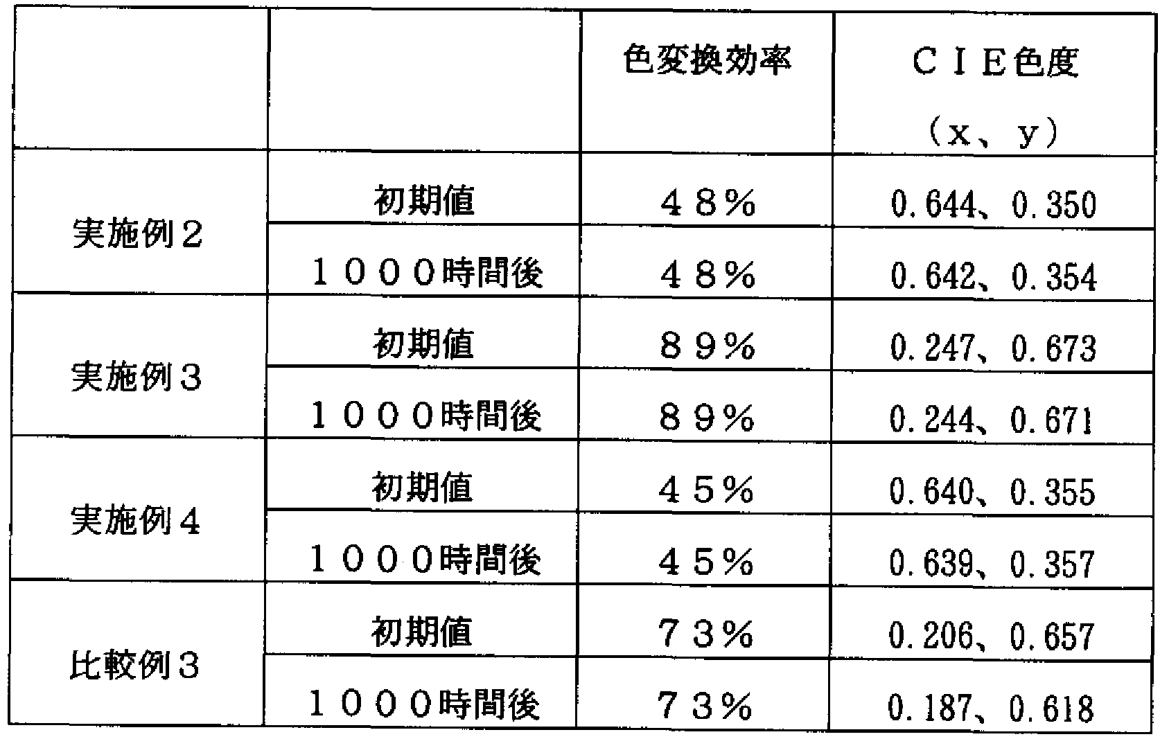 Figure imgf000020_0001
