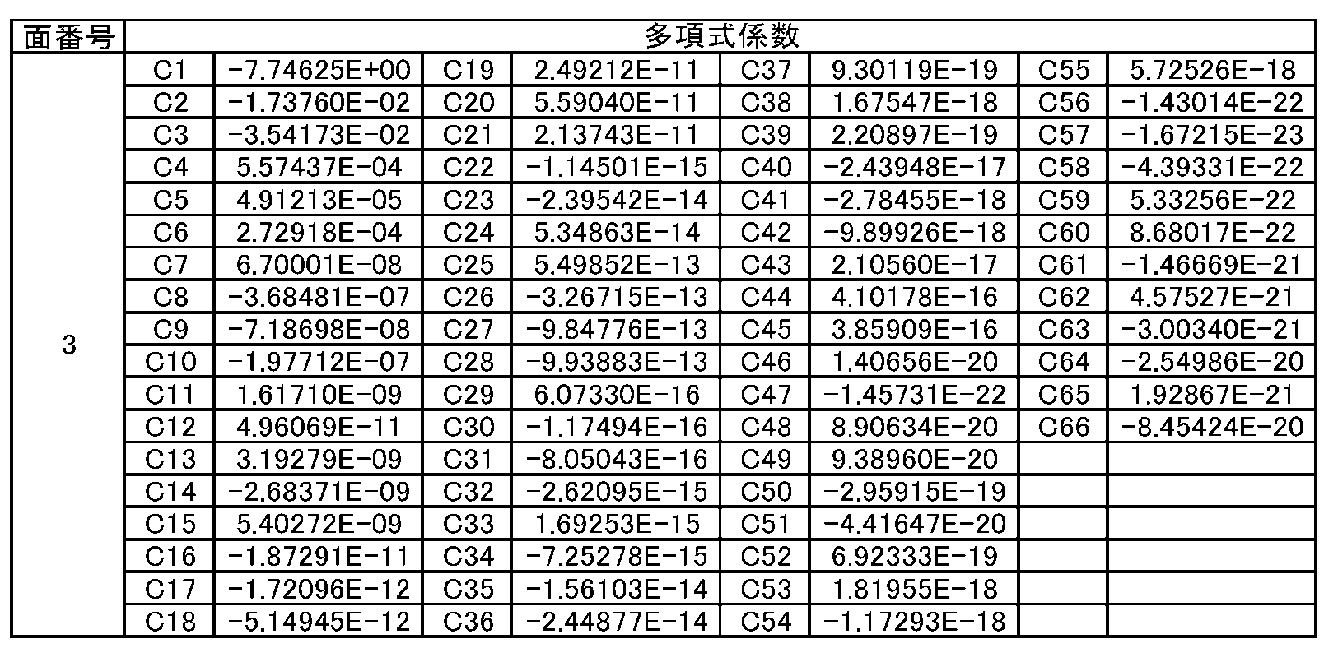 Figure JPOXMLDOC01-appb-T000007