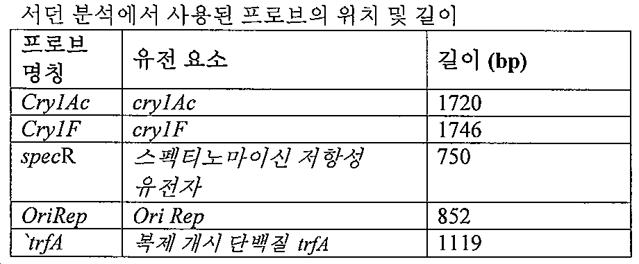 Figure 112014018771250-pct00006