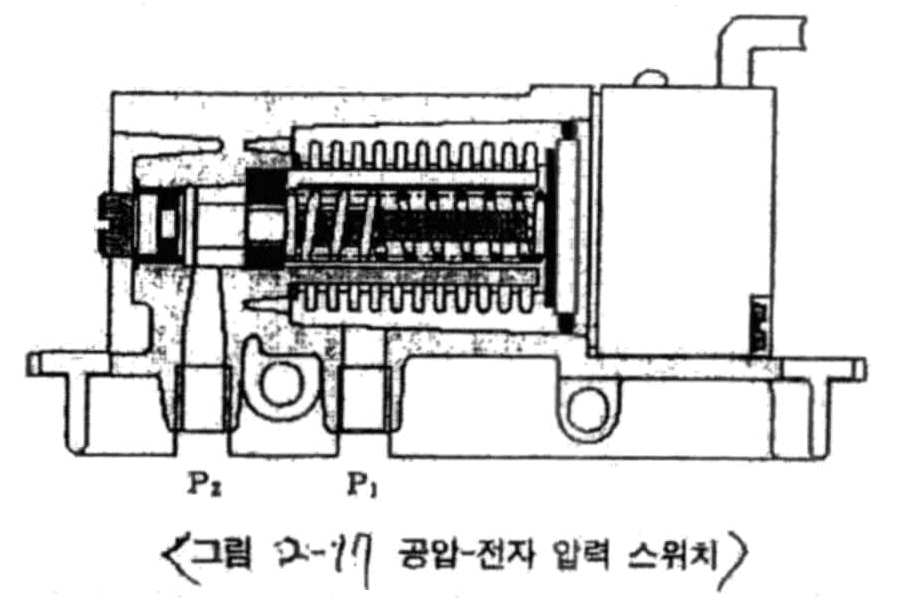 Figure 112009504565716-PAT00230