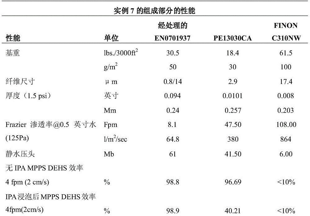 Figure BDA0000803177670000441