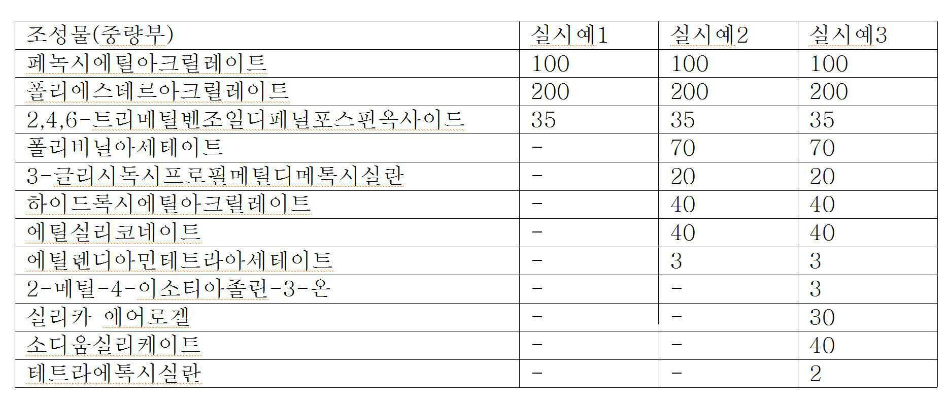 Figure 112018071571521-pat00001