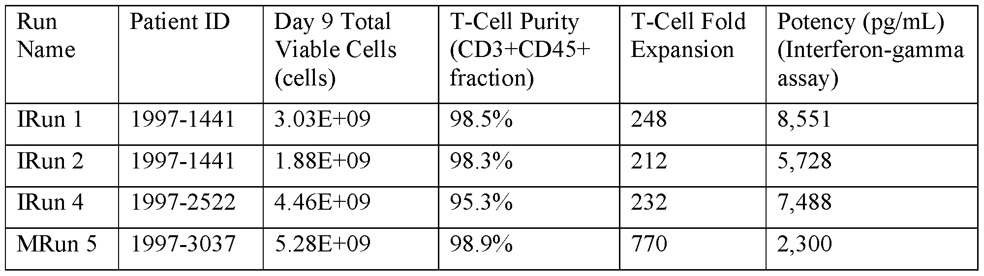 Figure imgf000151_0001