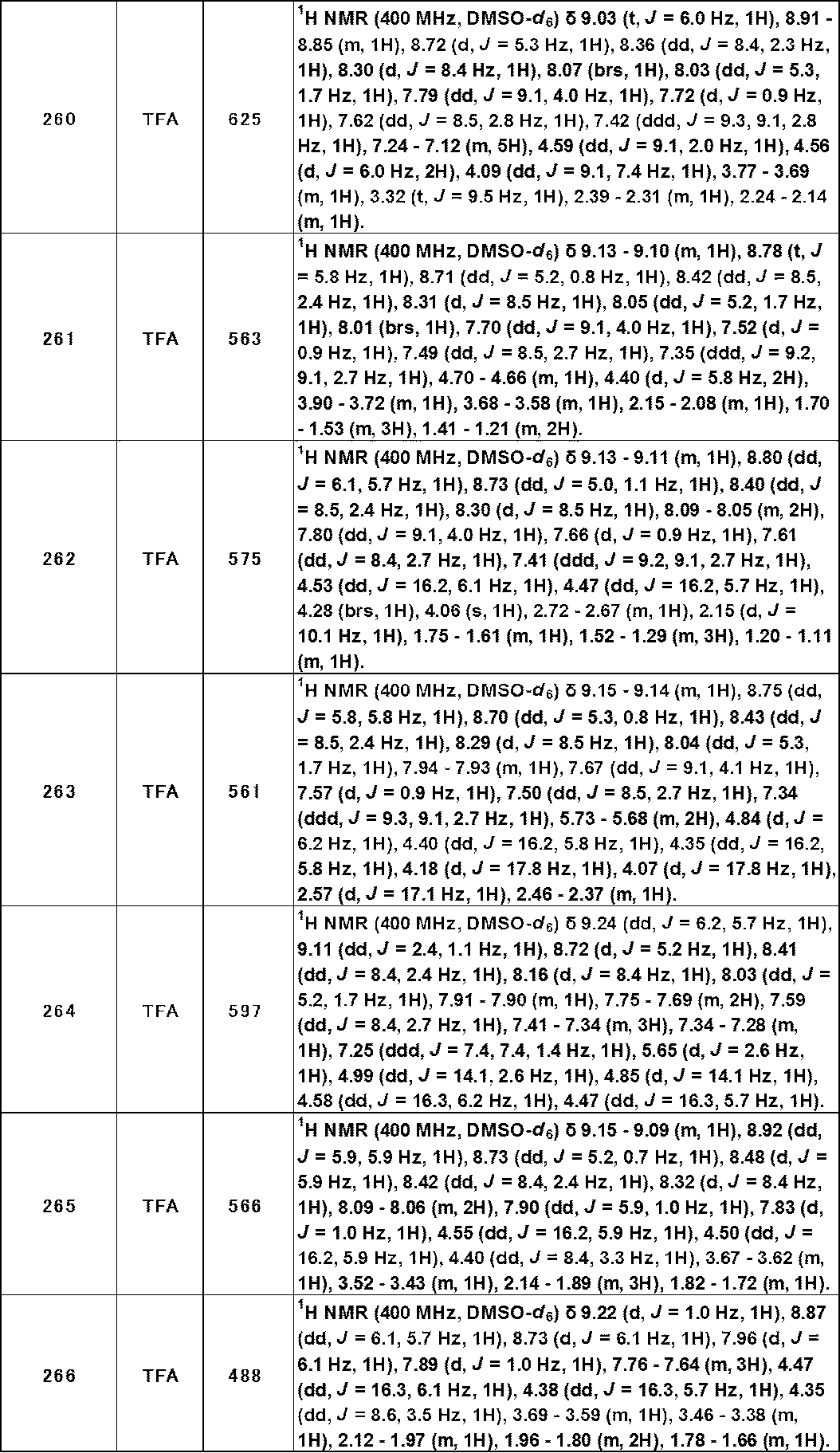 Figure JPOXMLDOC01-appb-T000474