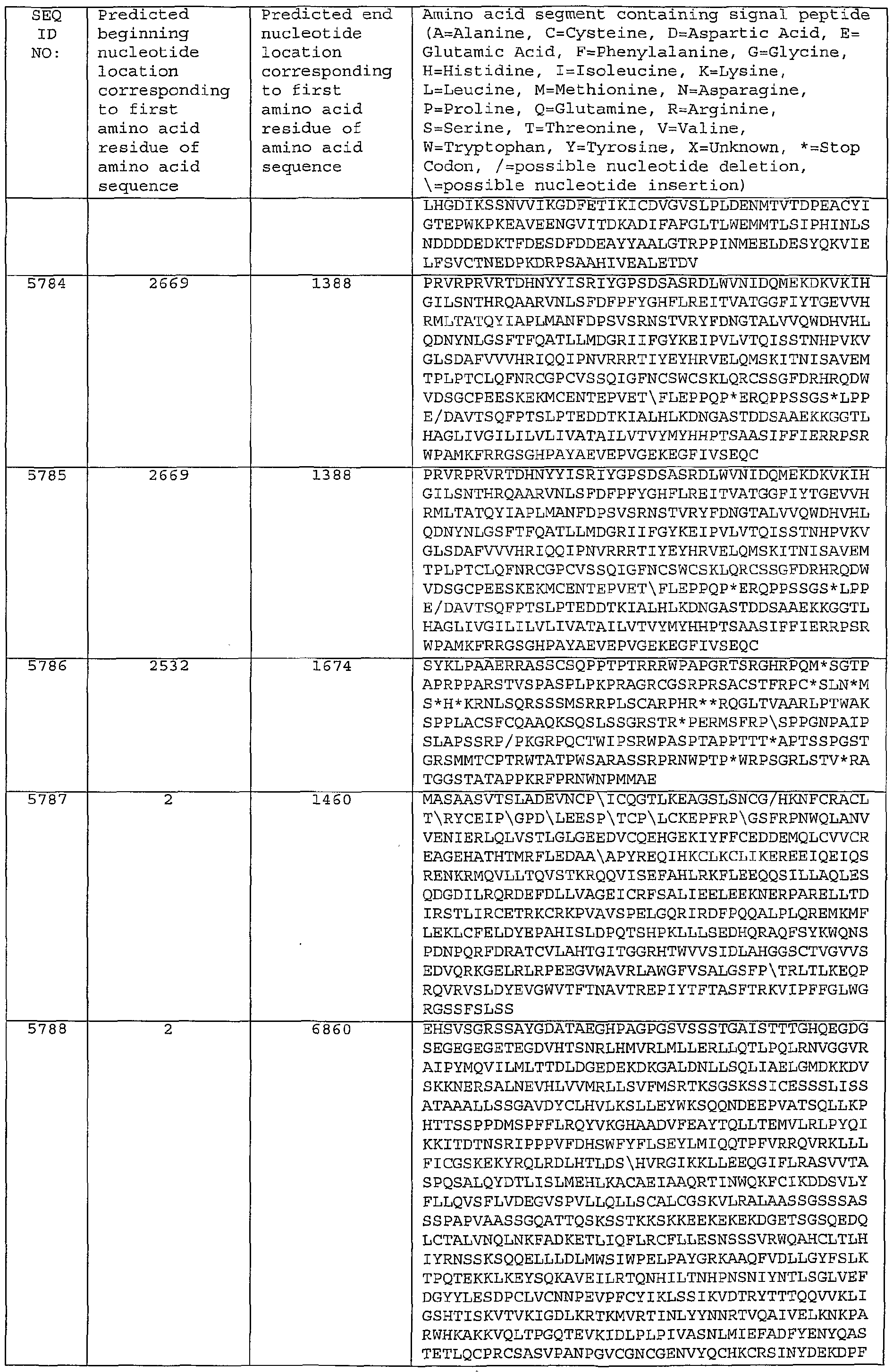Figure imgf000373_0001