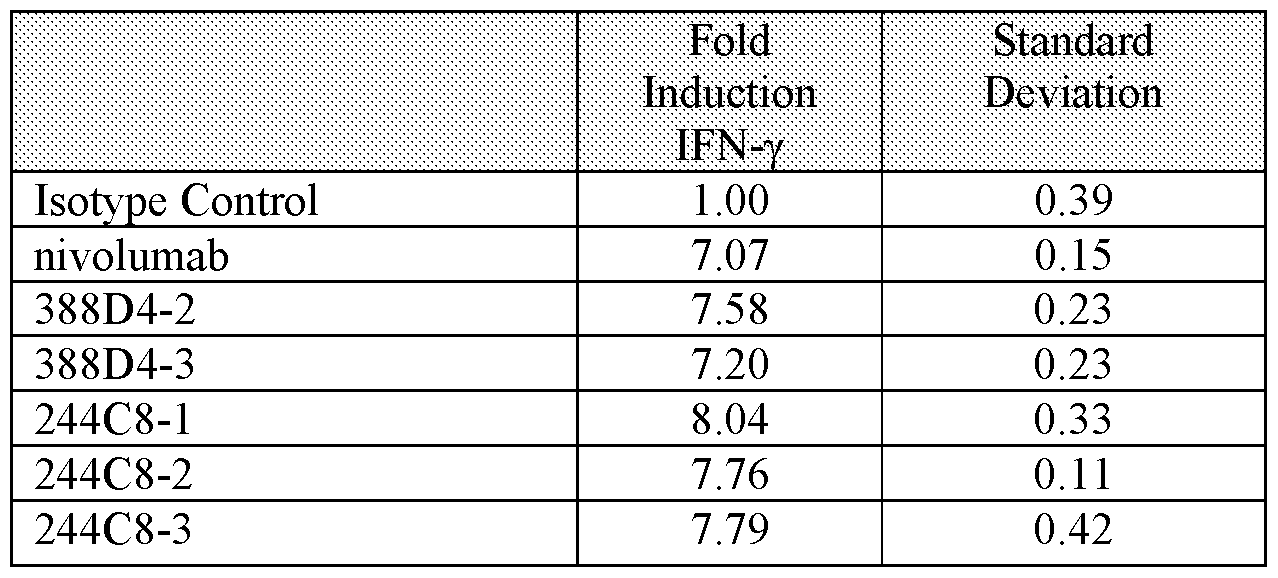 Figure imgf000050_0001