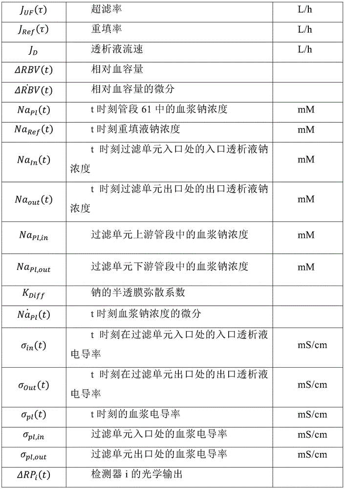 Figure BDA0002789850940000271