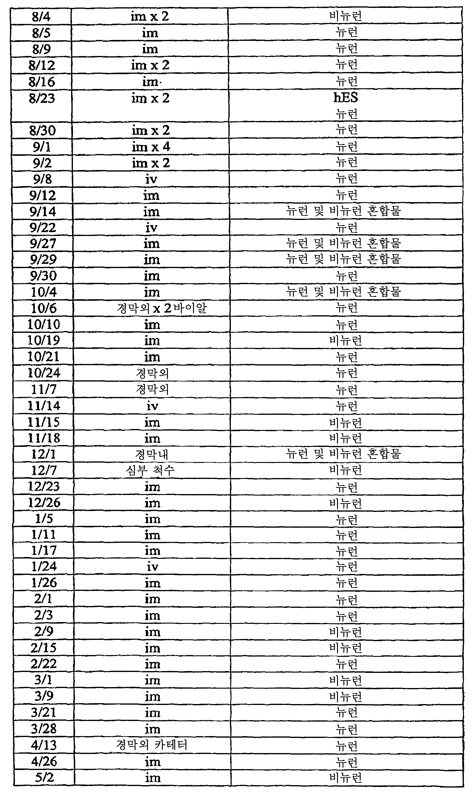 Figure 112008069743056-PCT00094