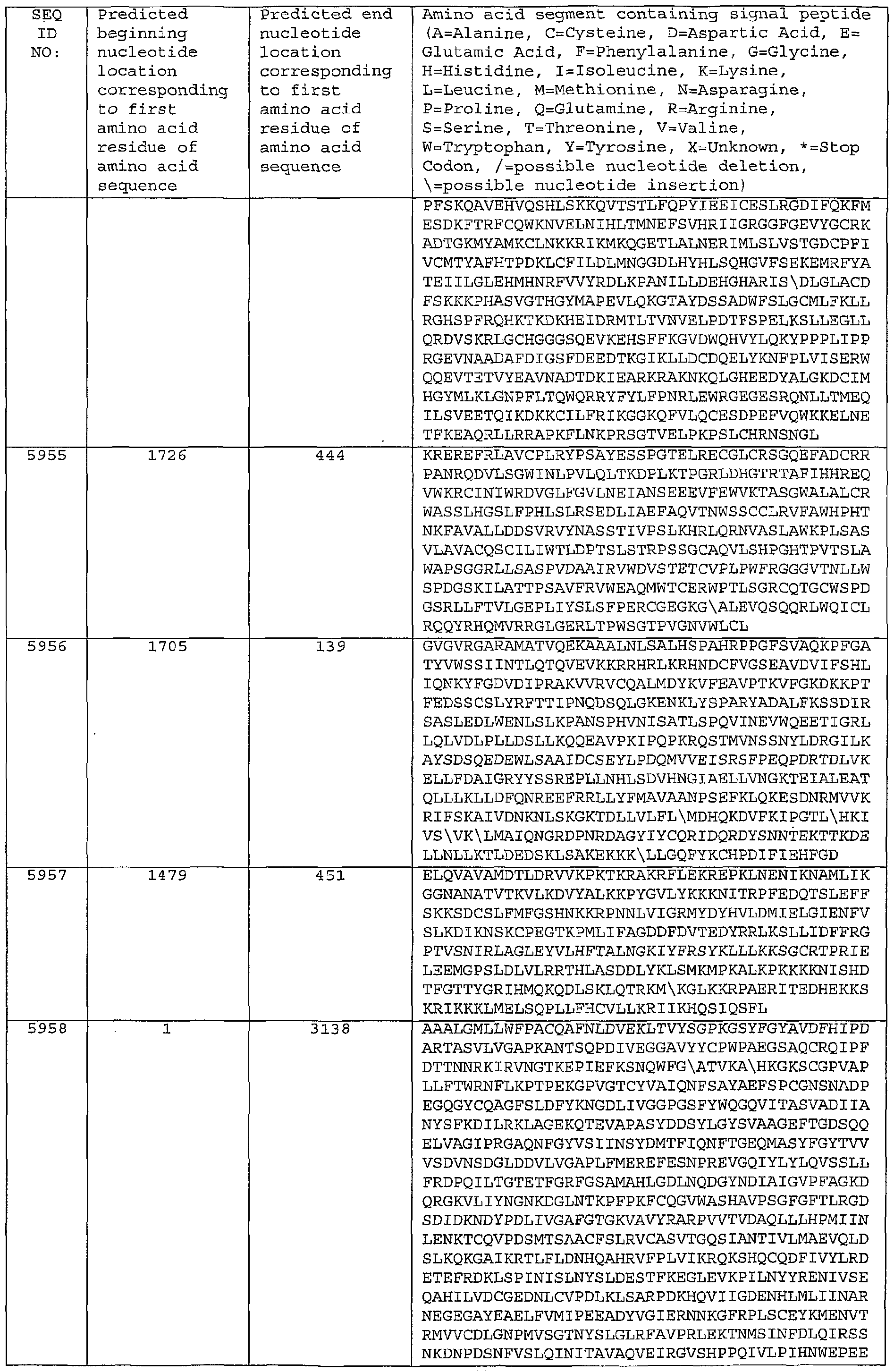 Figure imgf000414_0001