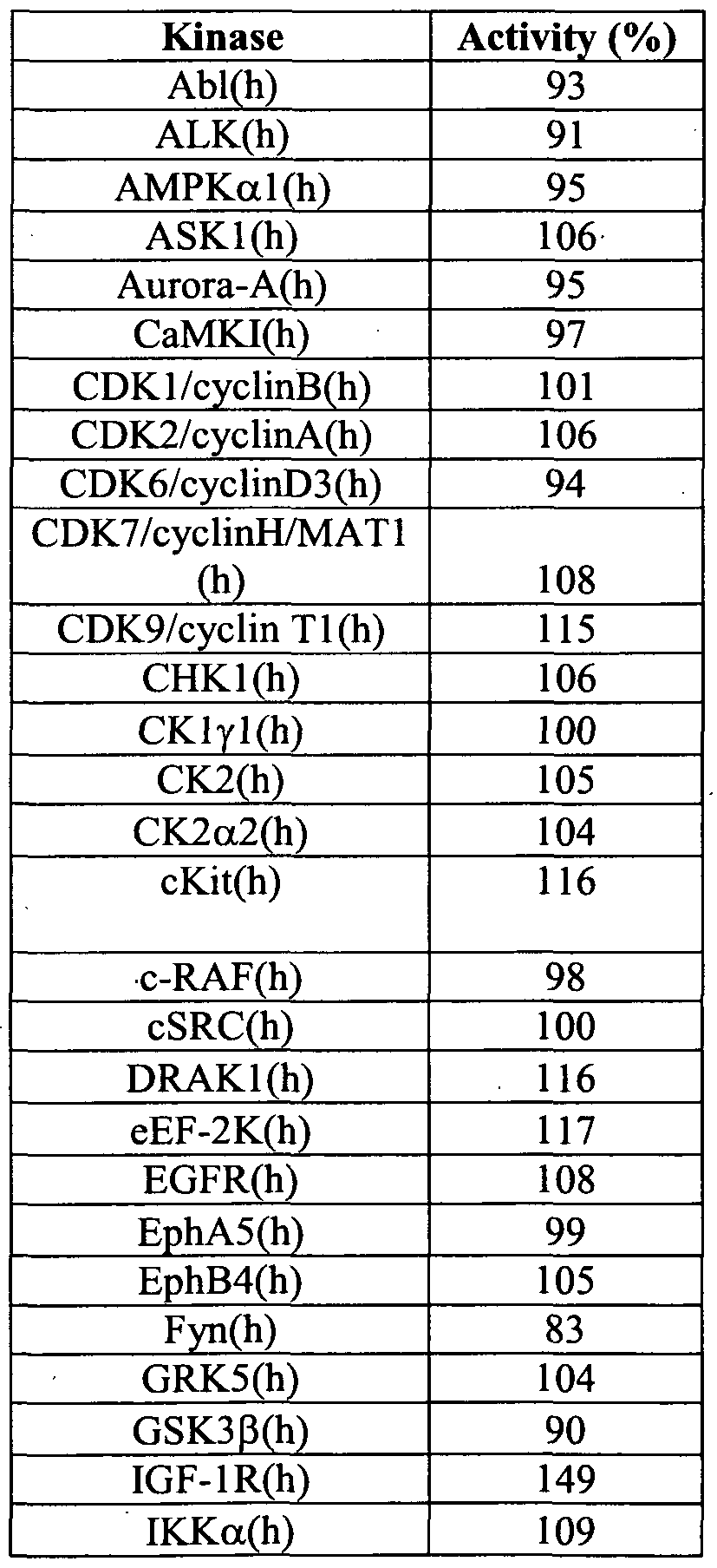 Figure imgf000148_0002