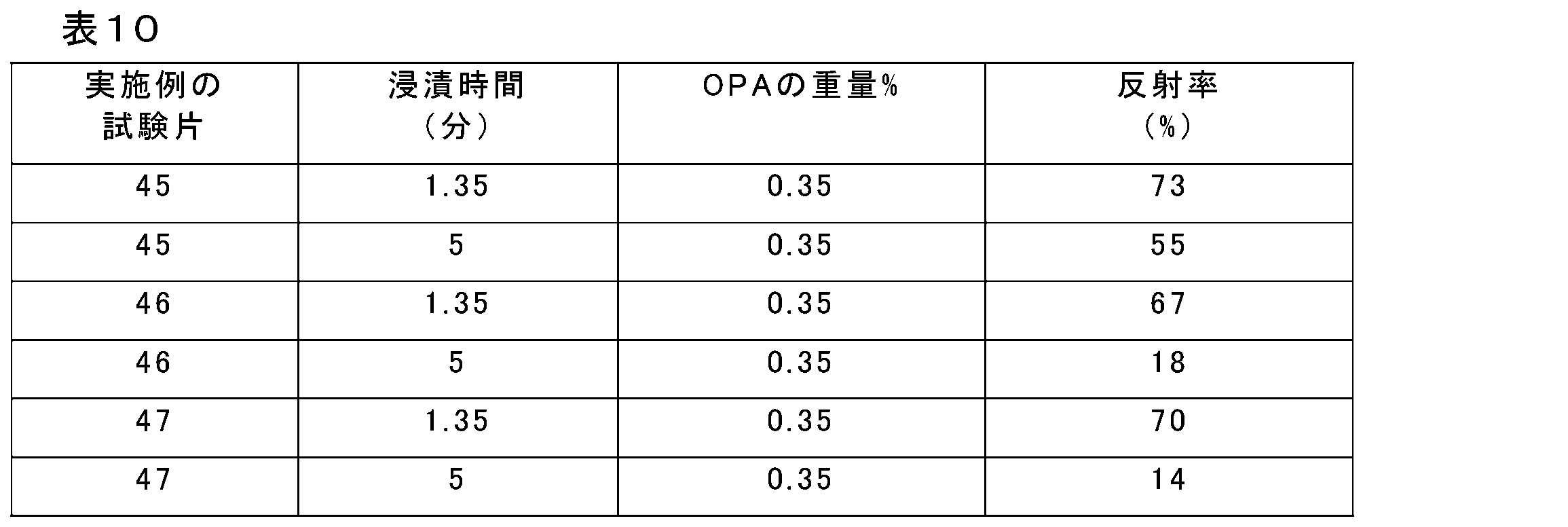 Figure 0007010453000024