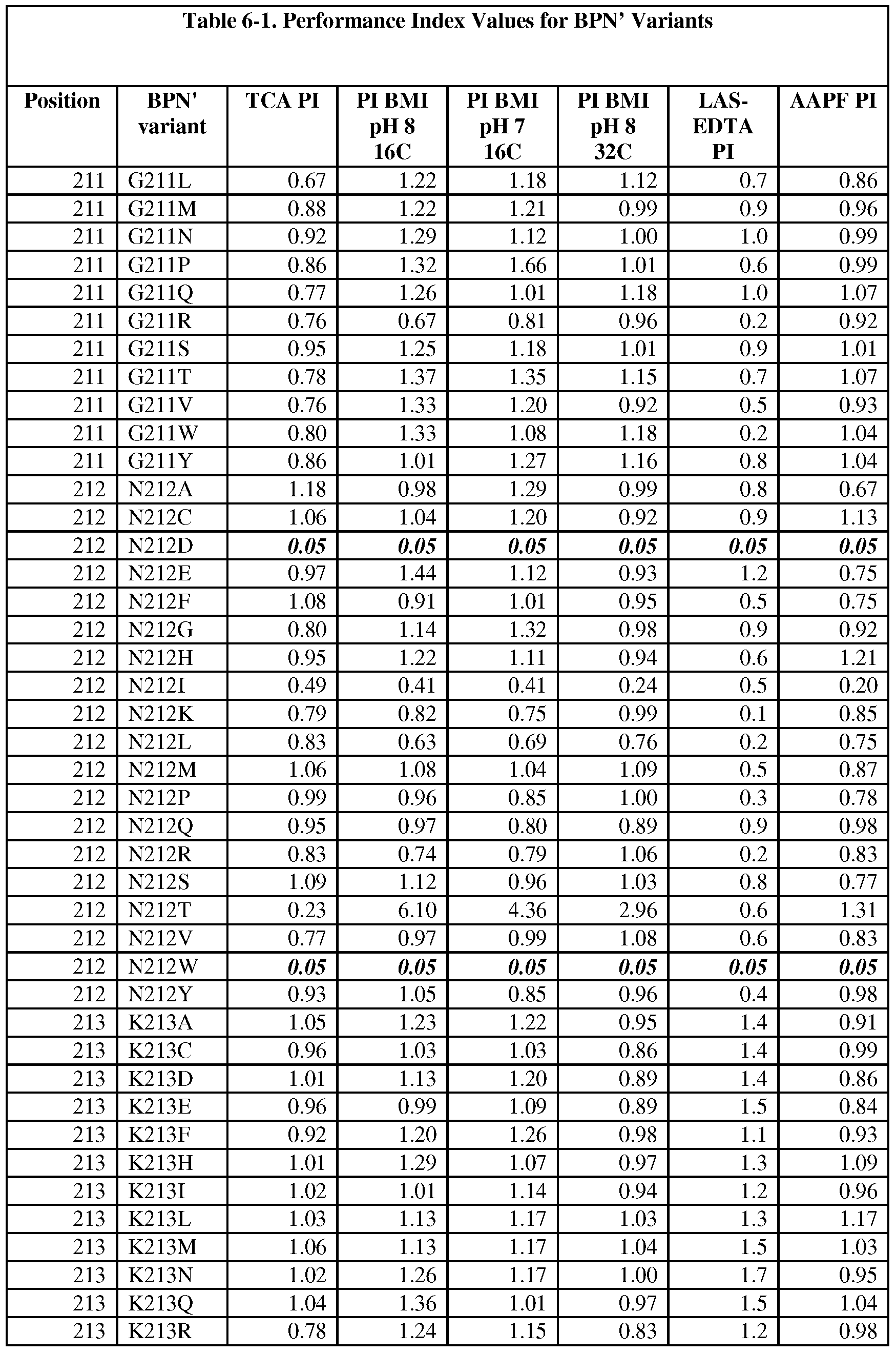 Figure imgf000191_0001