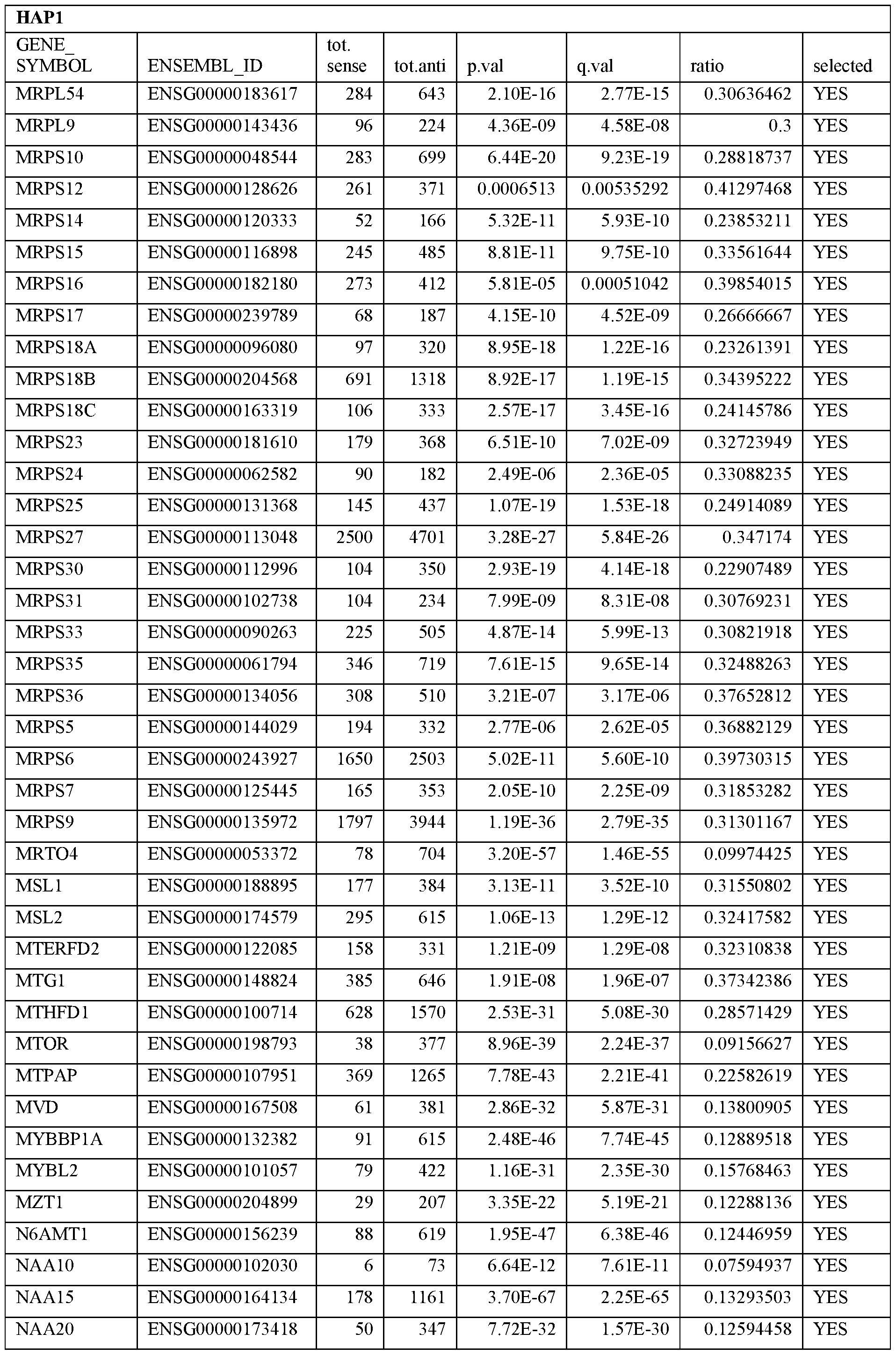 Figure imgf000078_0001
