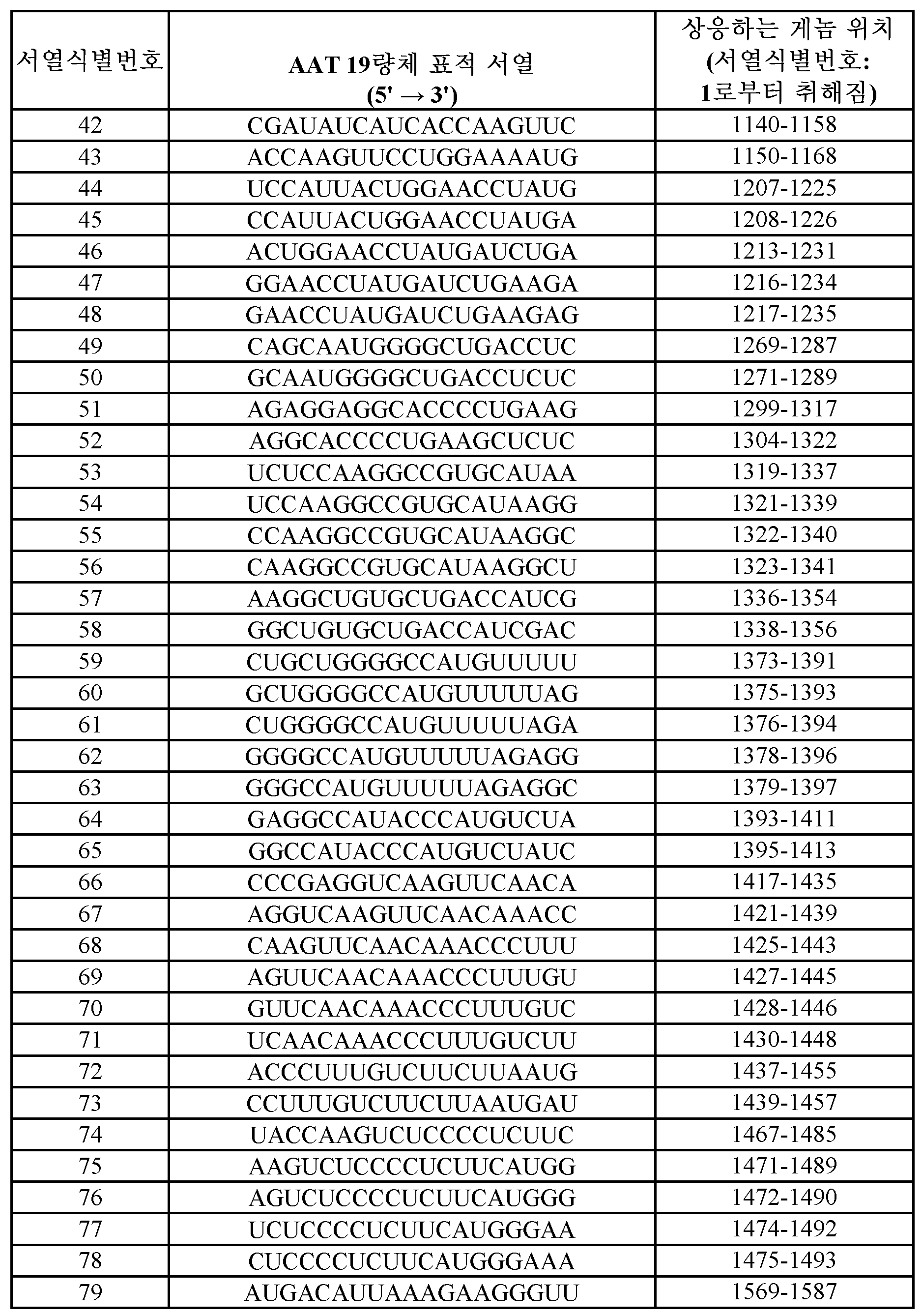 Figure 112019068966852-pct00003