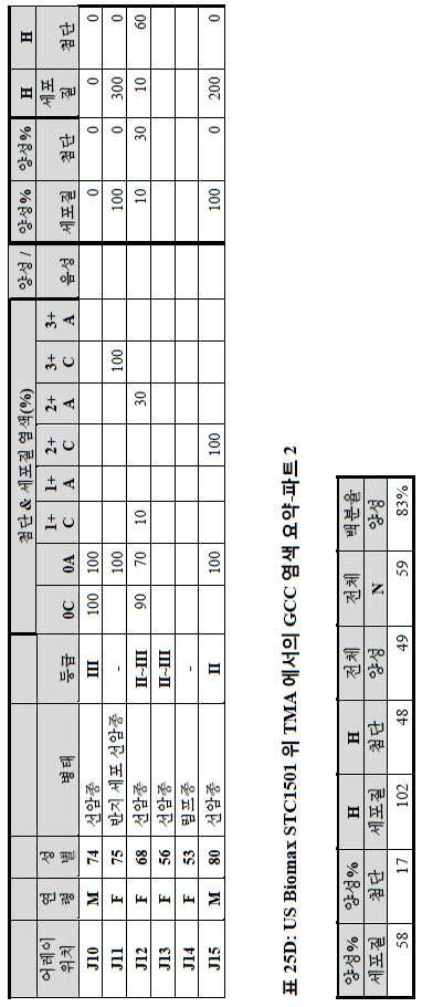 Figure 112014113174916-pct00091