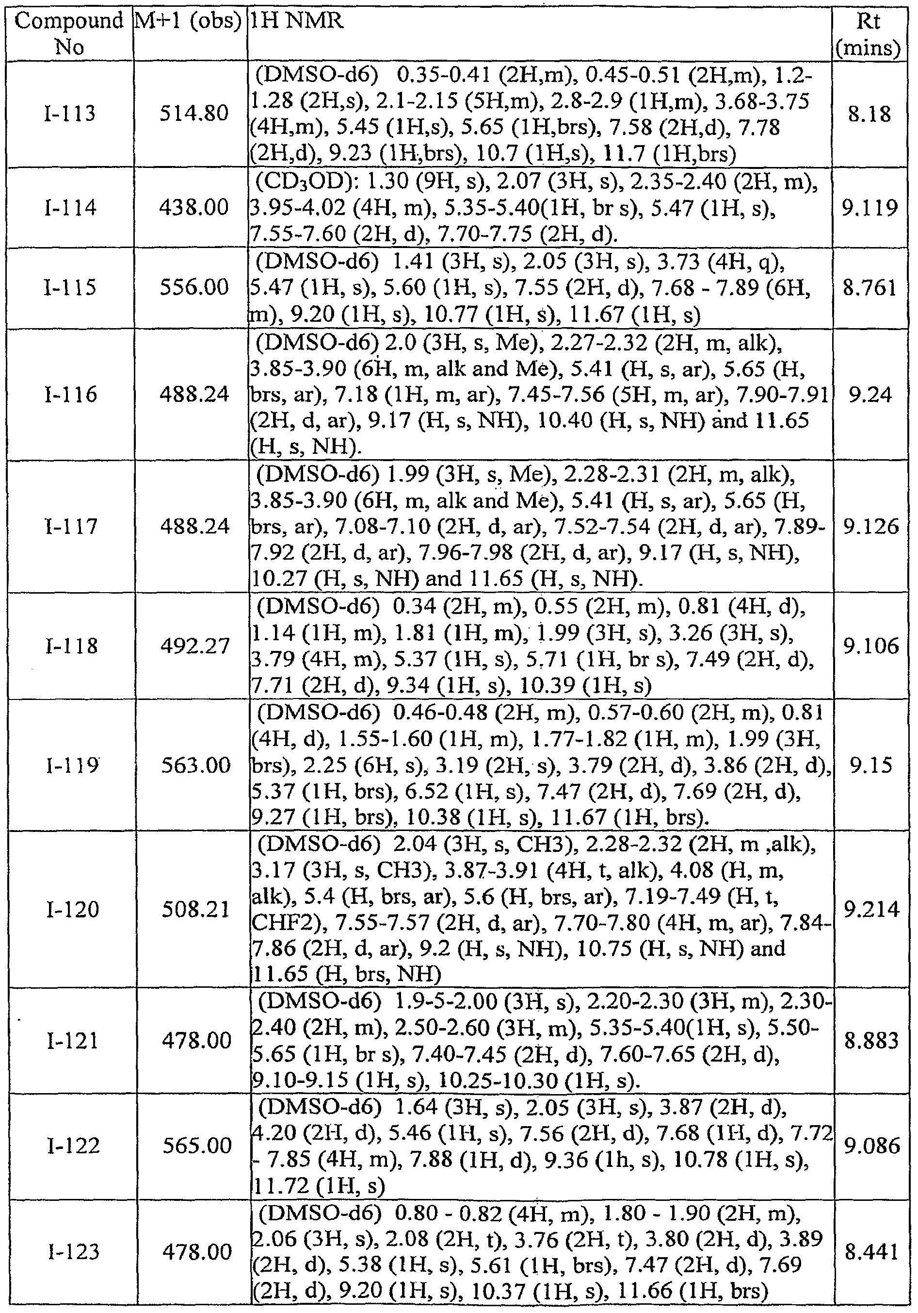 Figure imgf000137_0001