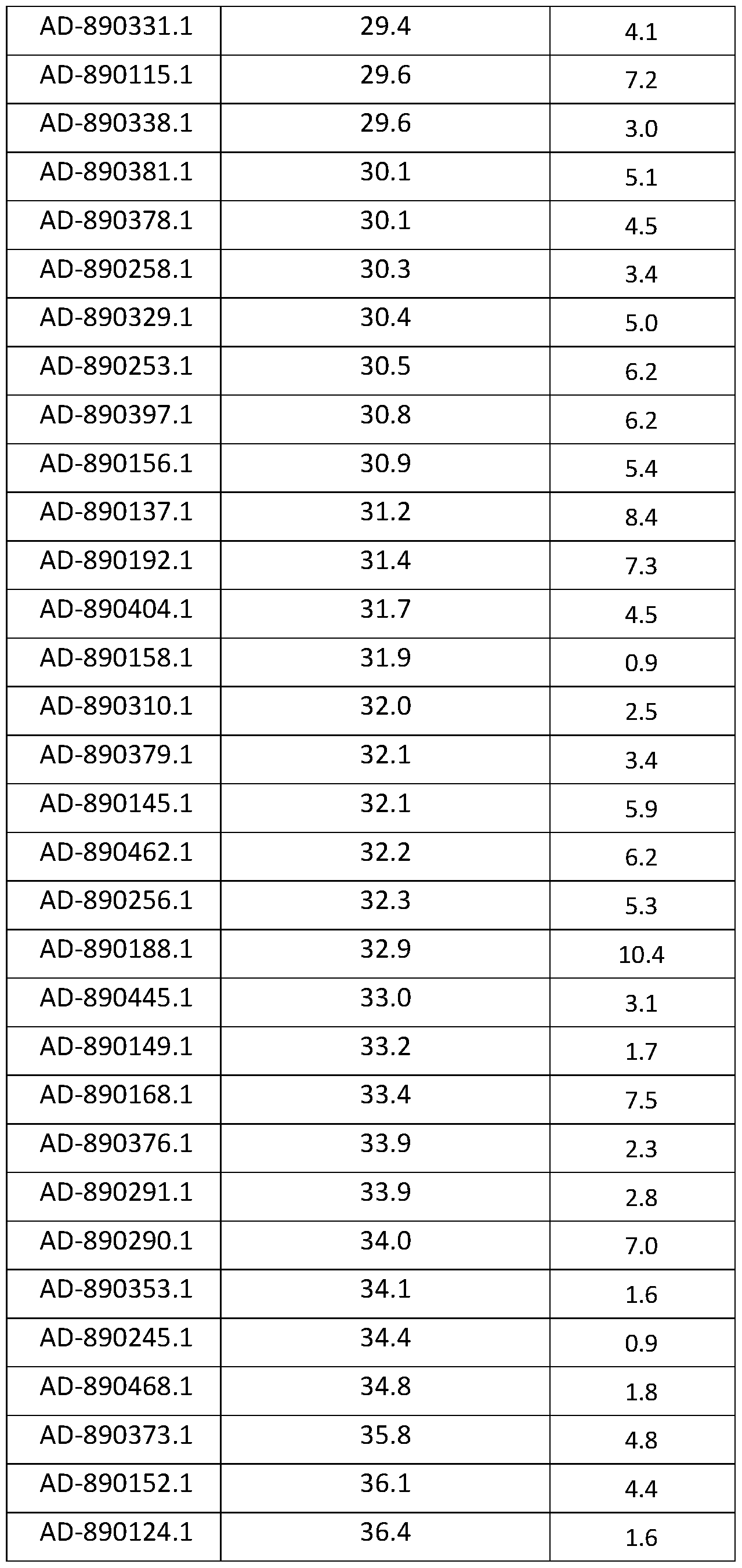 Figure imgf000259_0001
