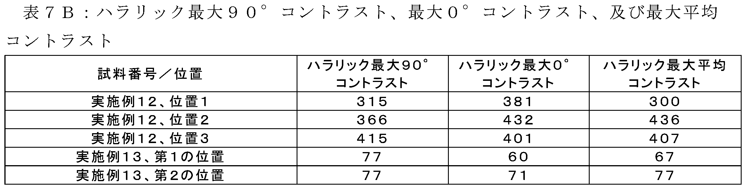 Figure 0007351922000011