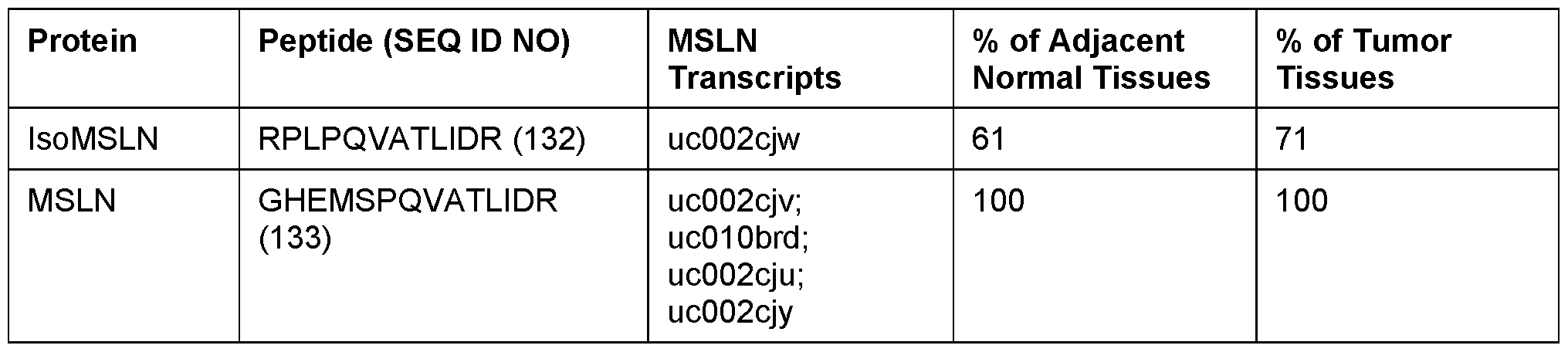 Figure imgf000135_0001