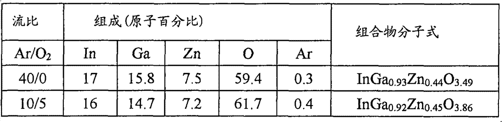 Figure G2009102047590D00122