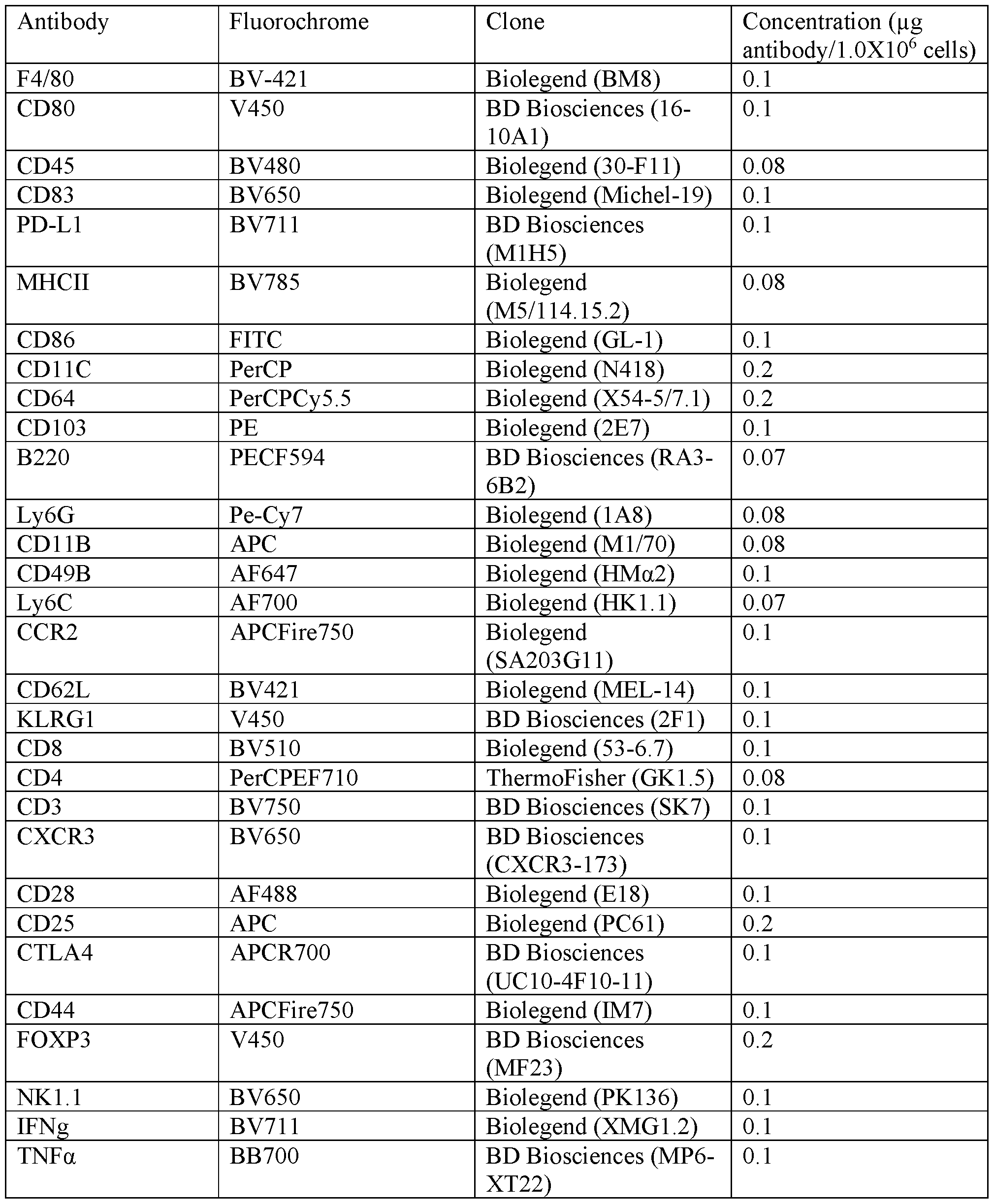 Figure imgf000255_0001