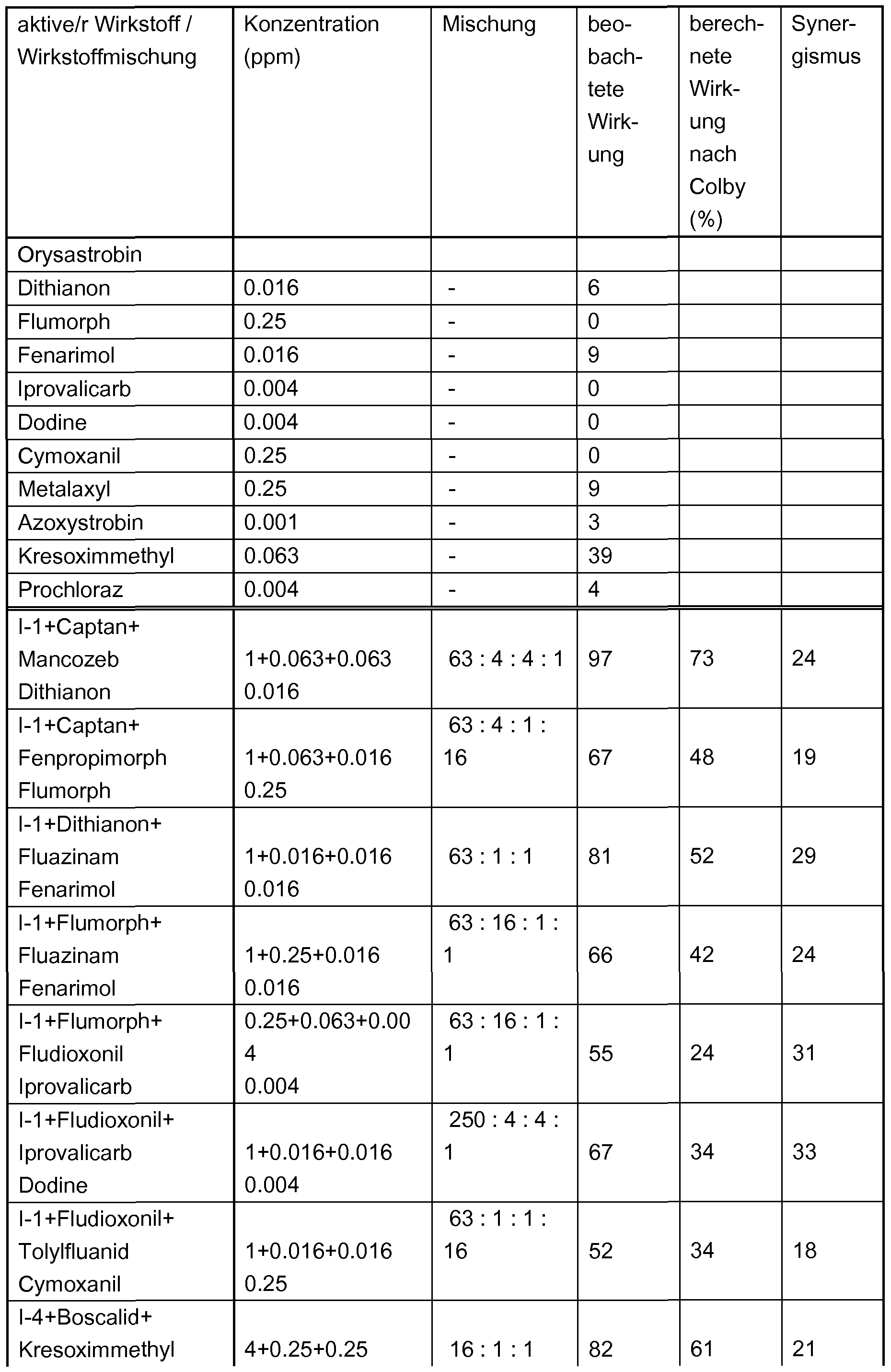 Figure imgf000277_0001
