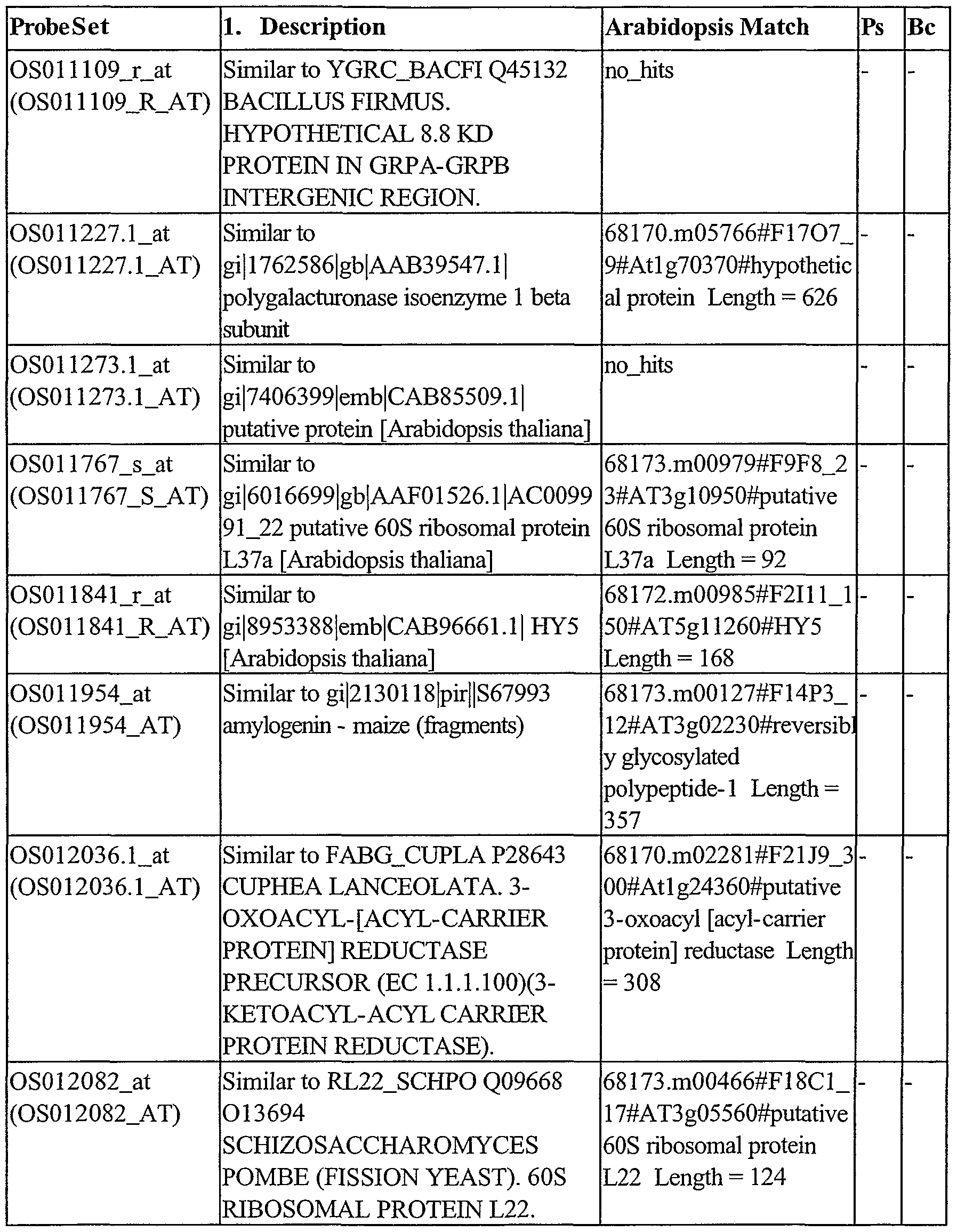Figure imgf000251_0001