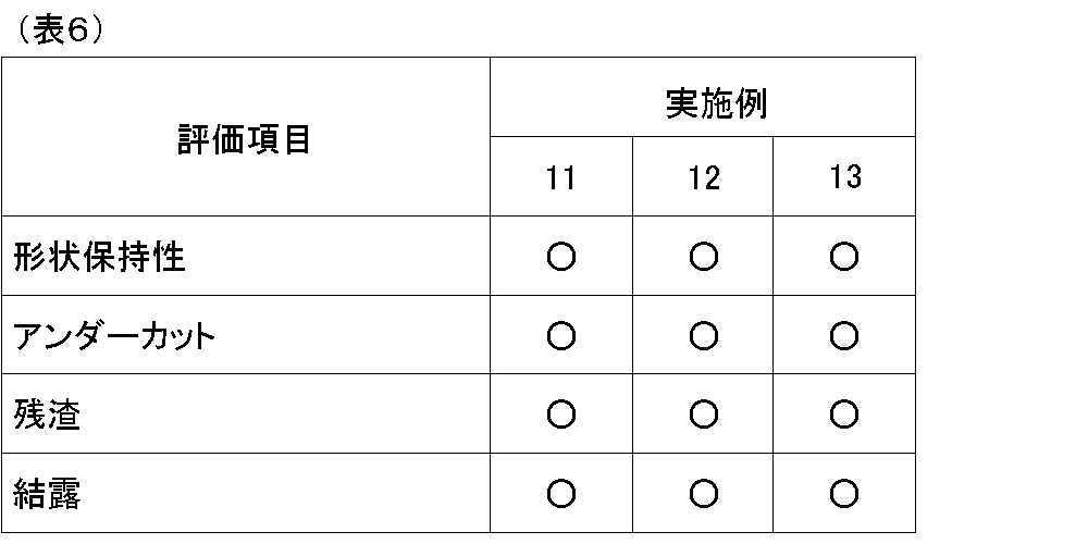 Figure JPOXMLDOC01-appb-T000006
