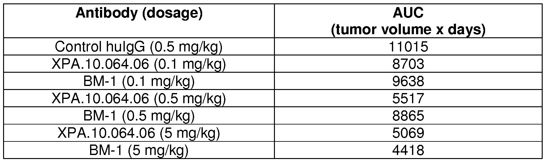 Figure imgf000132_0001