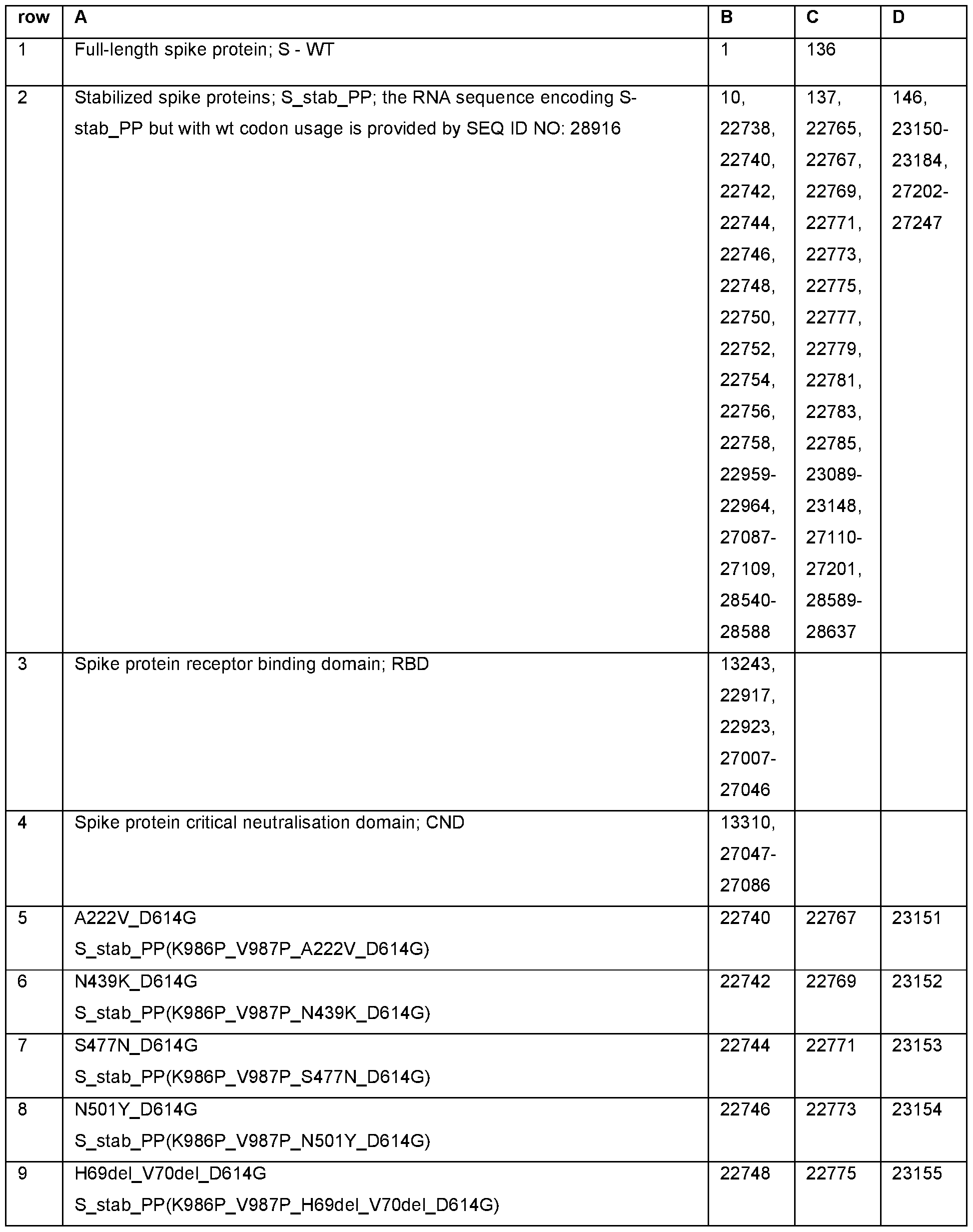 Figure imgf000042_0001