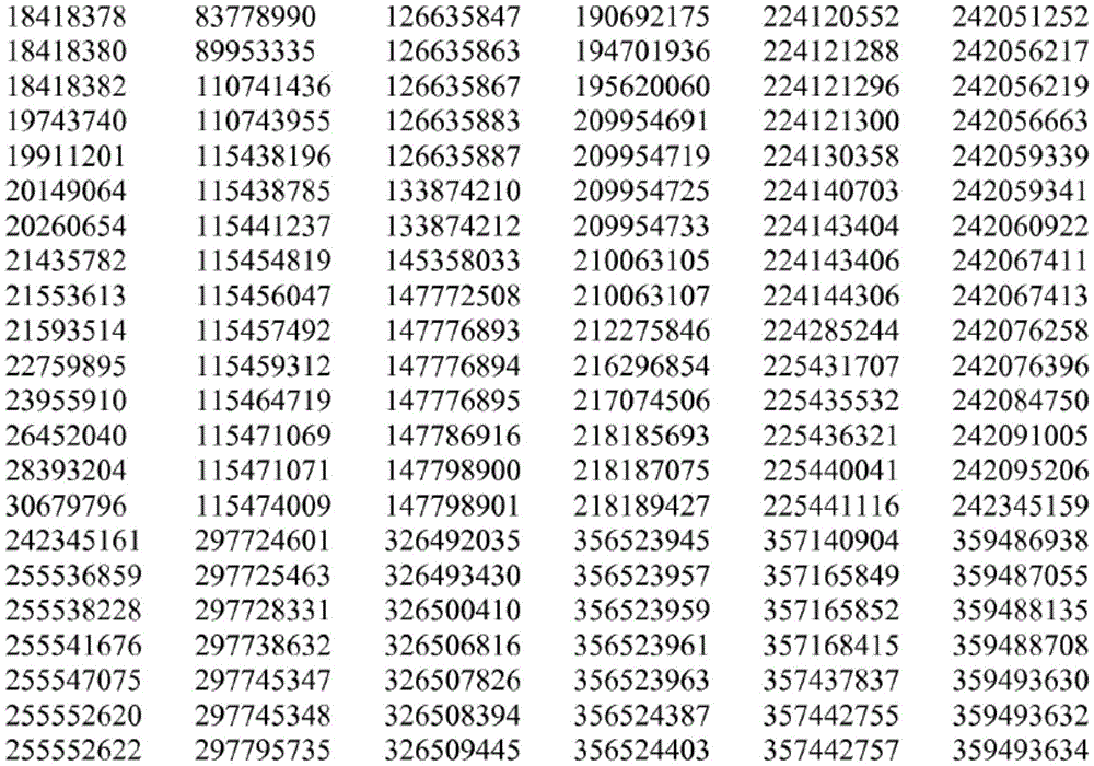 Figure BDA0001263175750000091