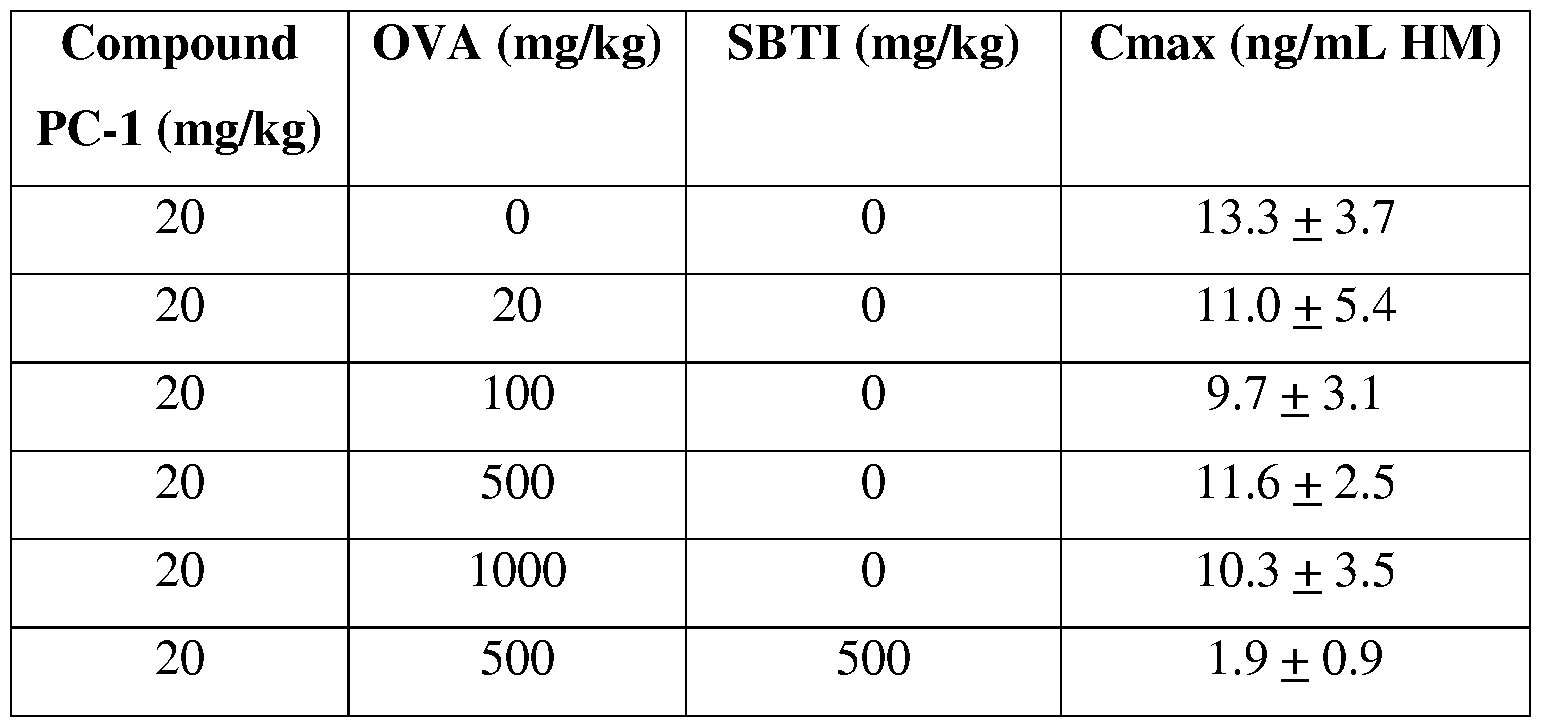 Figure imgf000270_0001