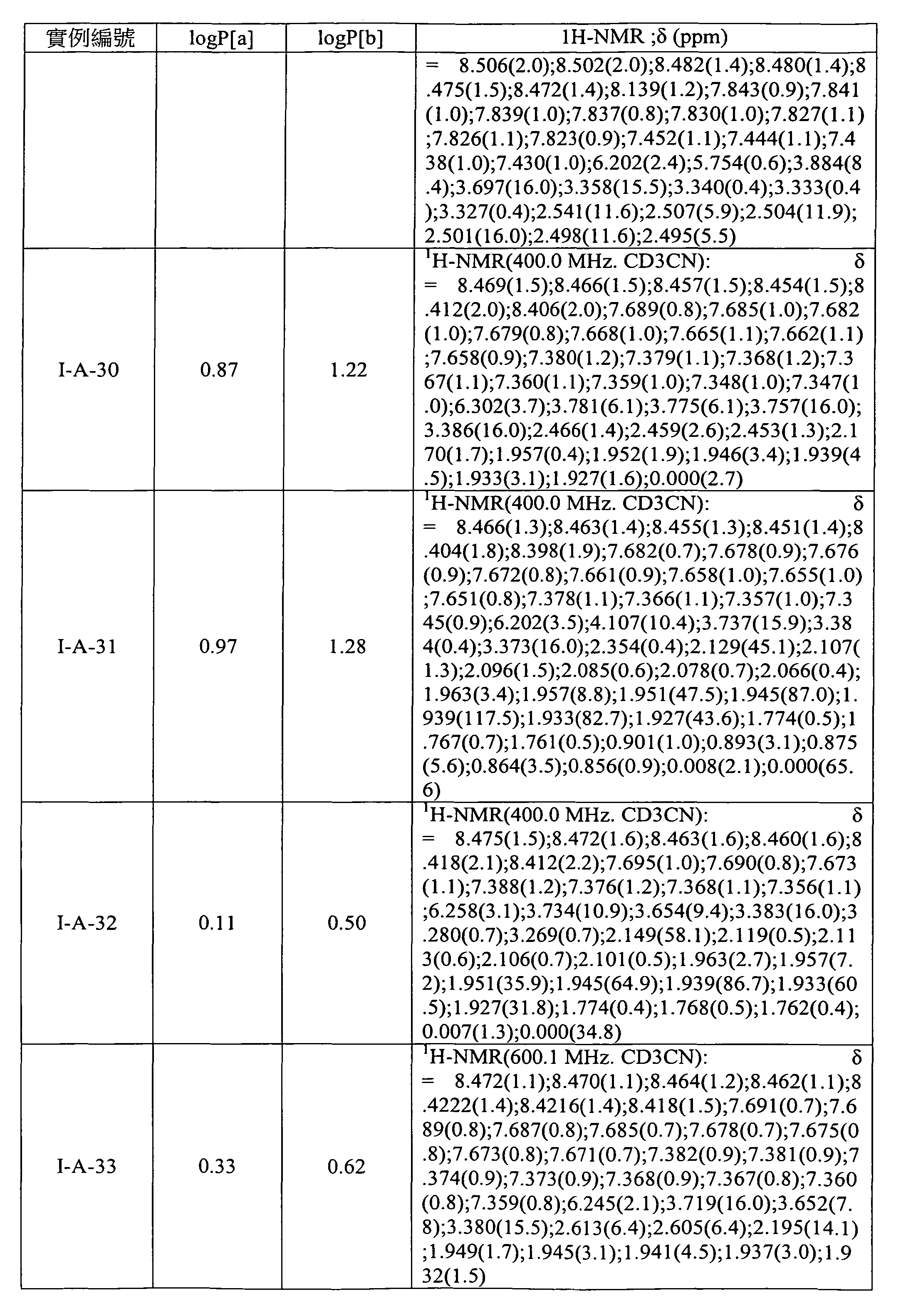 Figure 105103675-A0202-12-0152-66