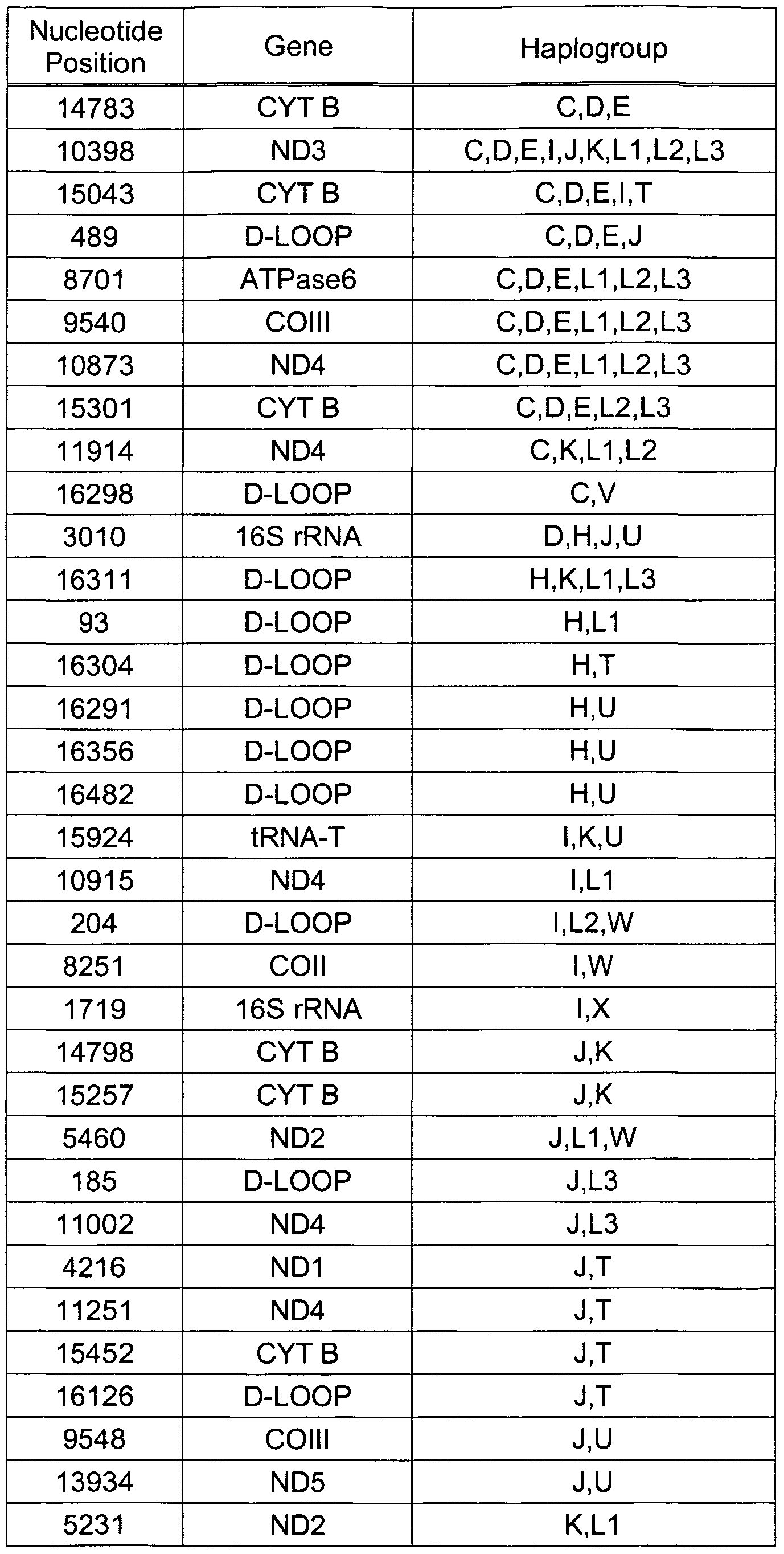 Figure imgf000145_0001