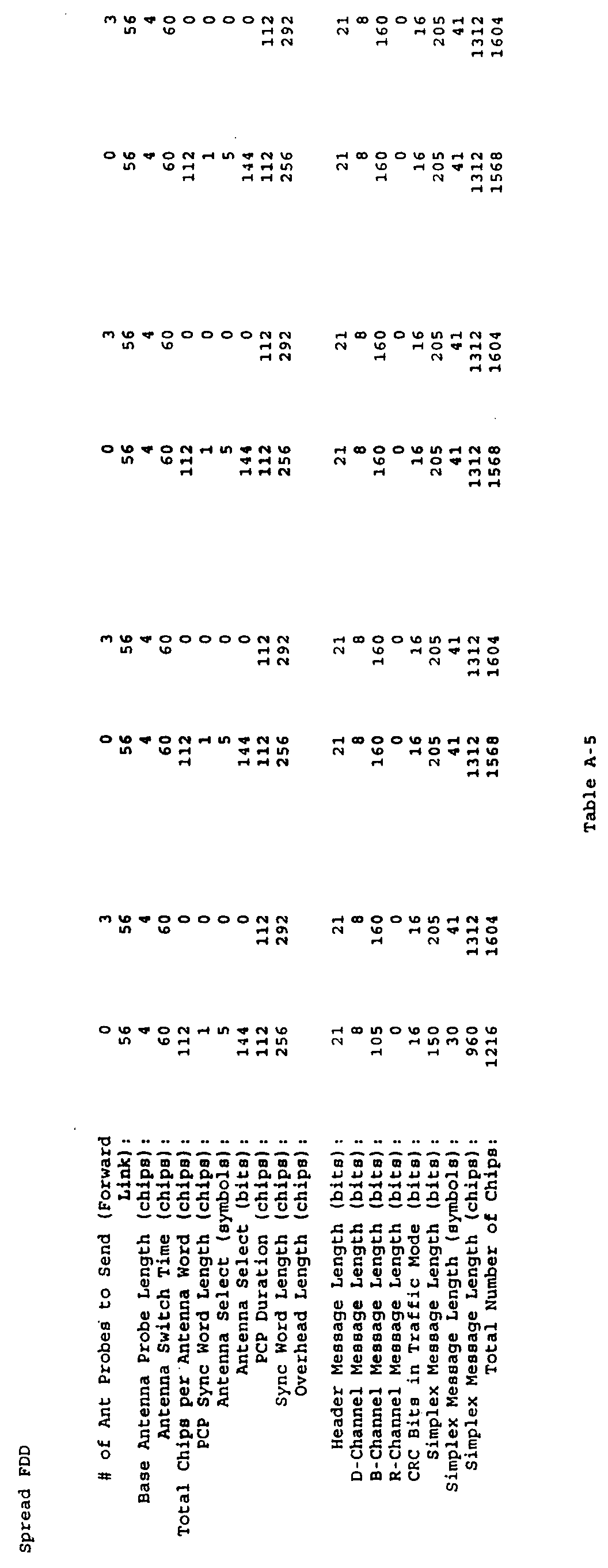 Figure imgf000119_0001