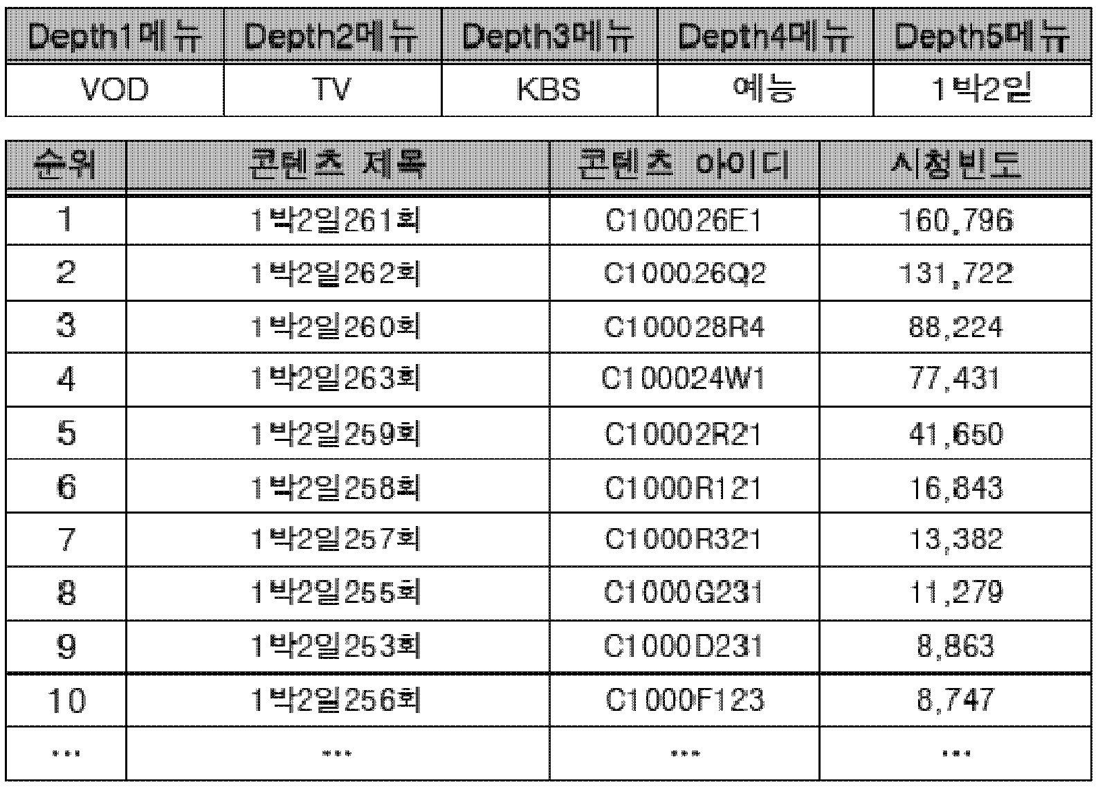 Figure 112010052738415-pat00012