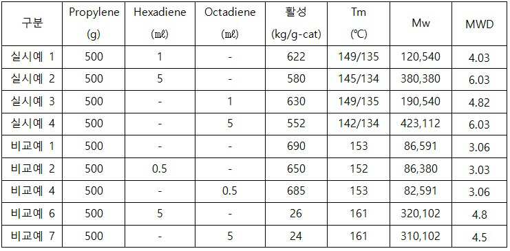 Figure 112016033194012-pat00009
