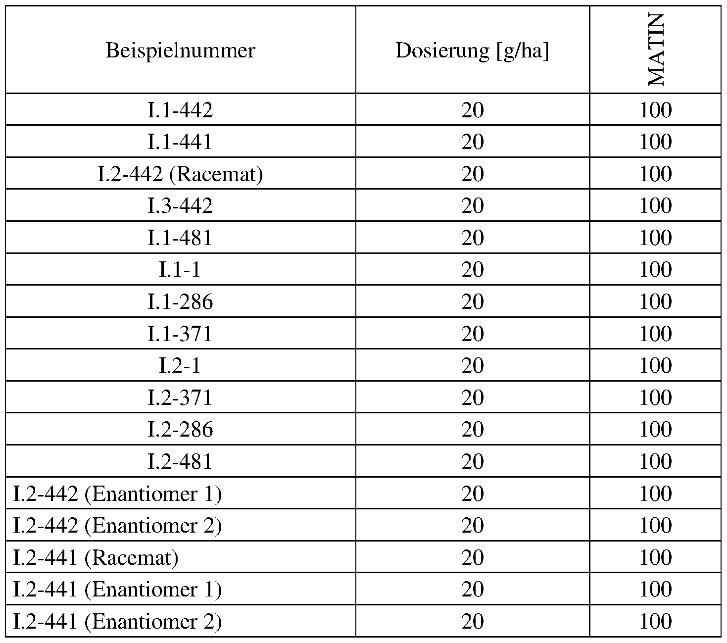 Figure imgf000120_0001