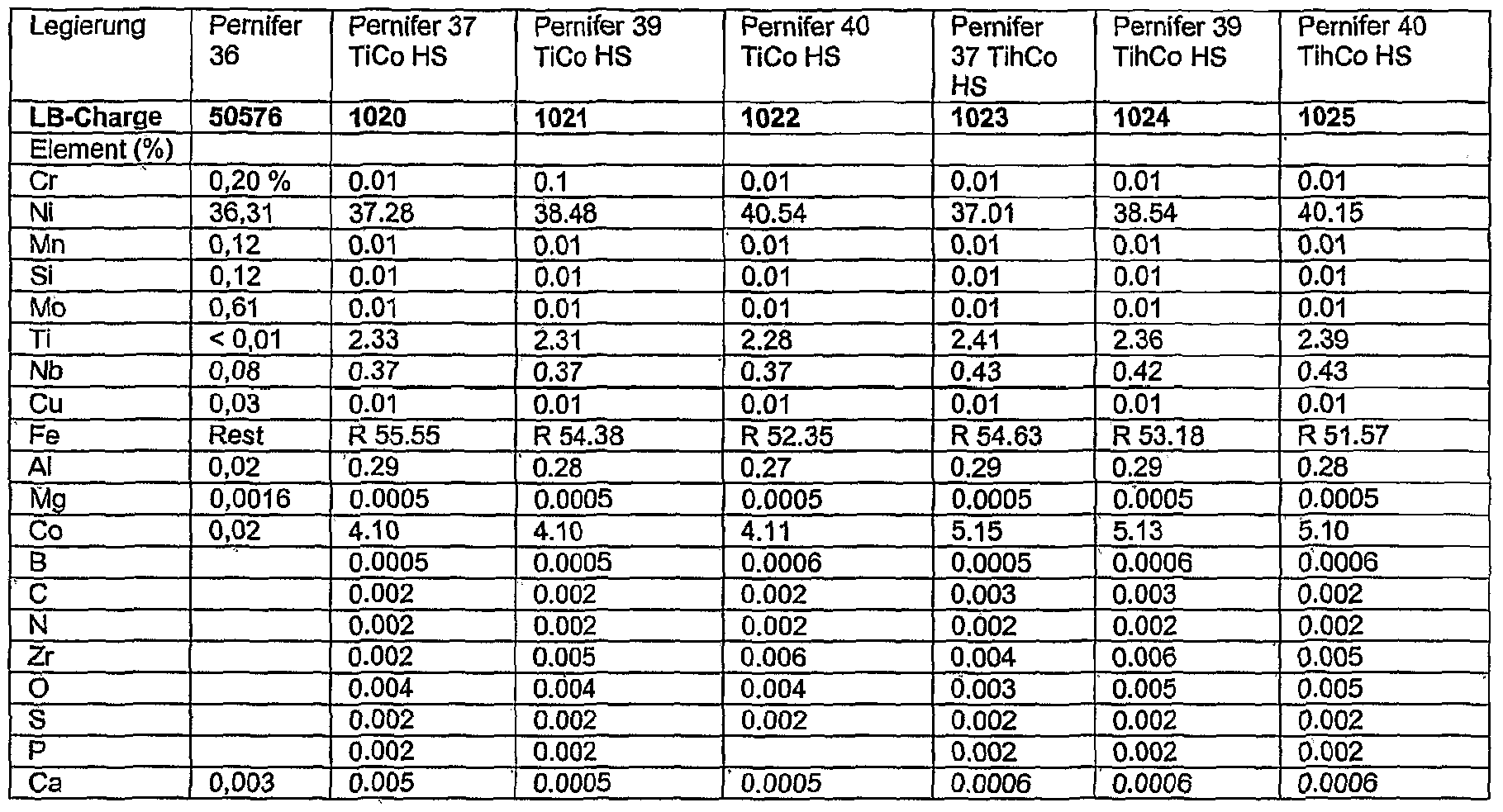 Figure imgf000011_0001